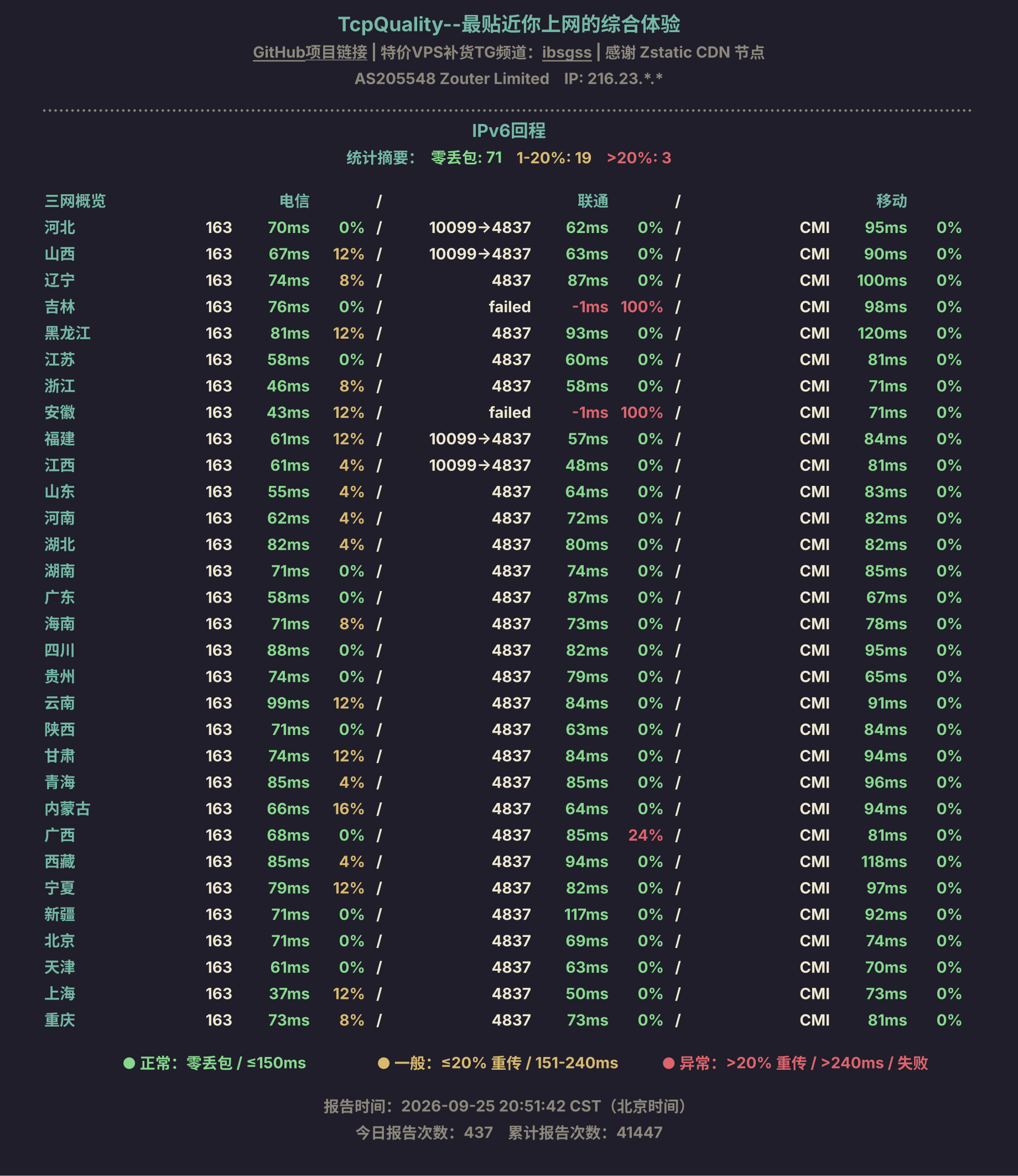 IPv6回程