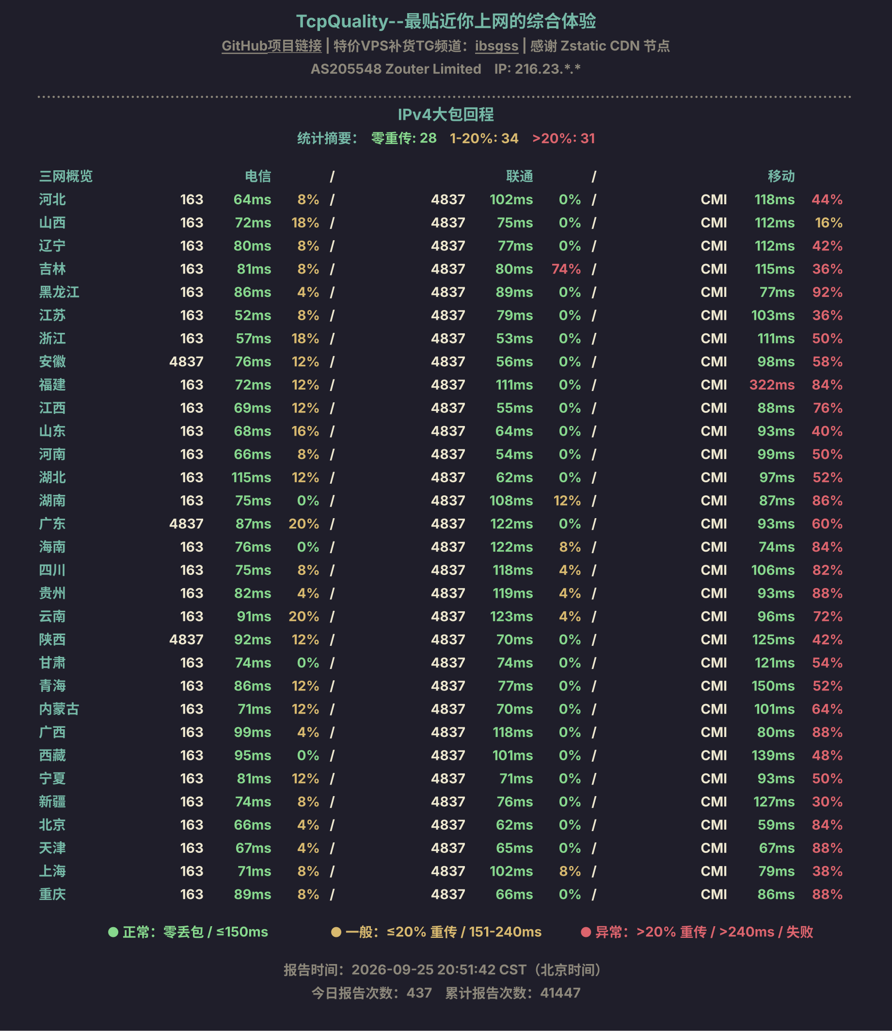 IPv4大包回程