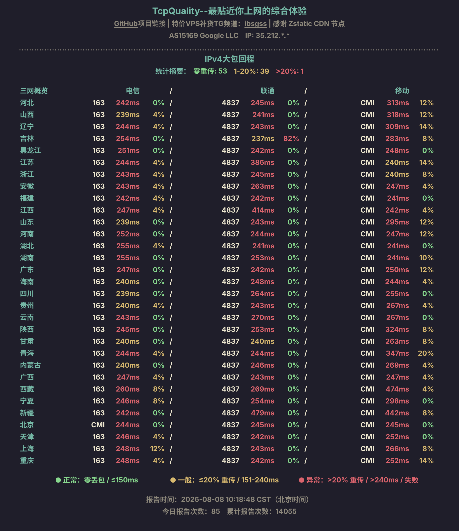 IPv4大包回程