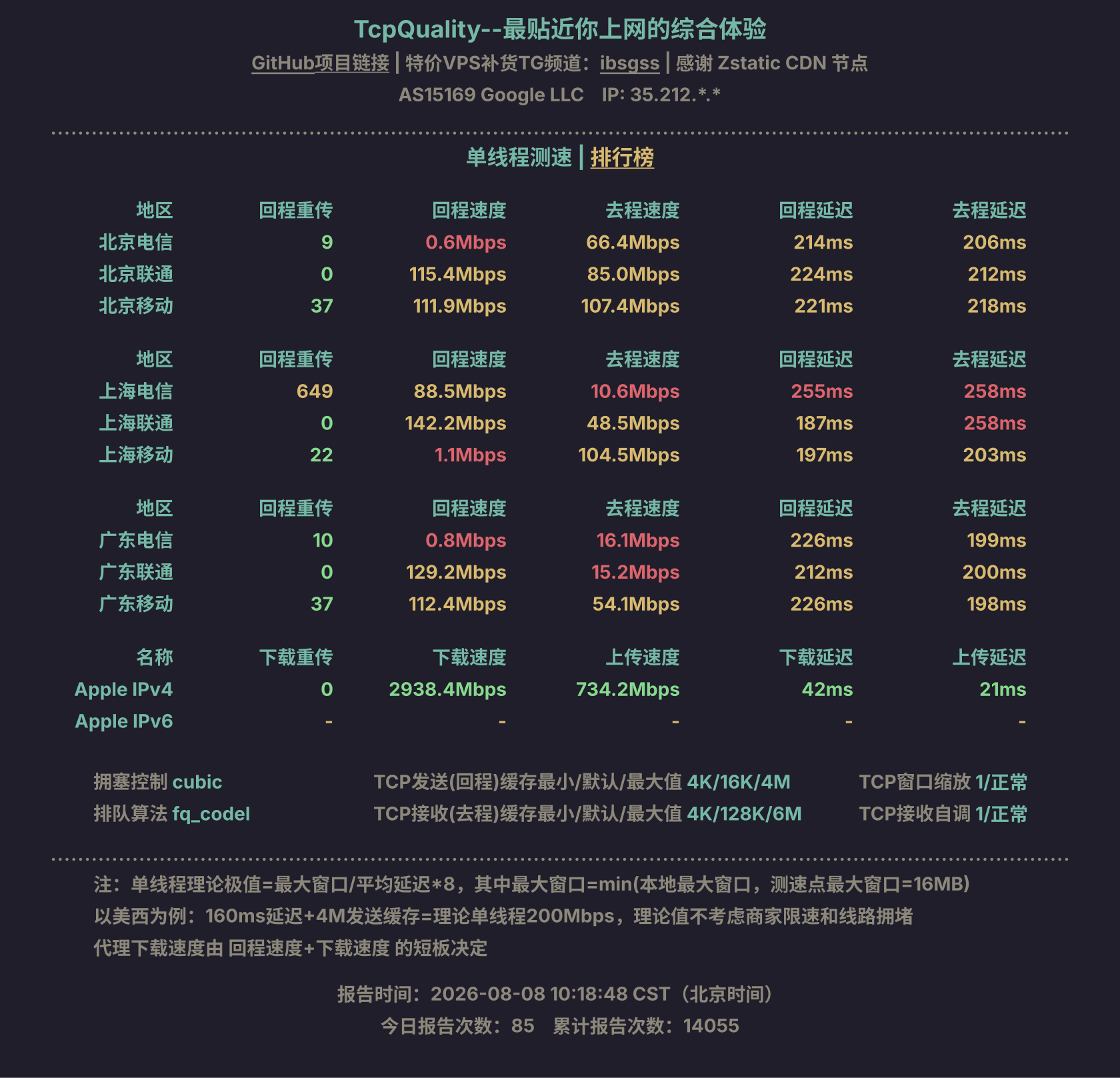 单线程测速