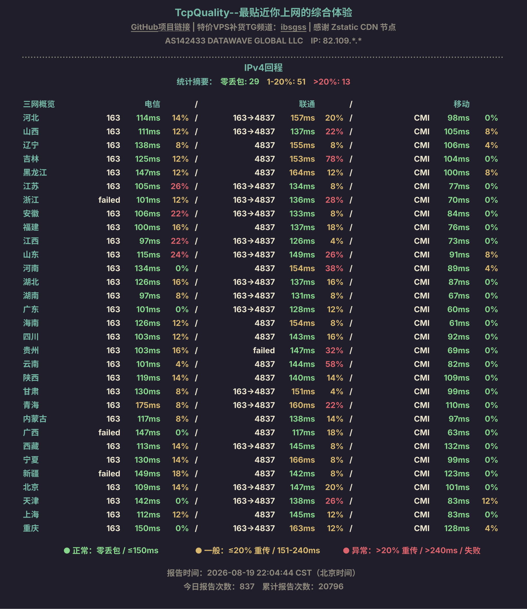 IPv4回程