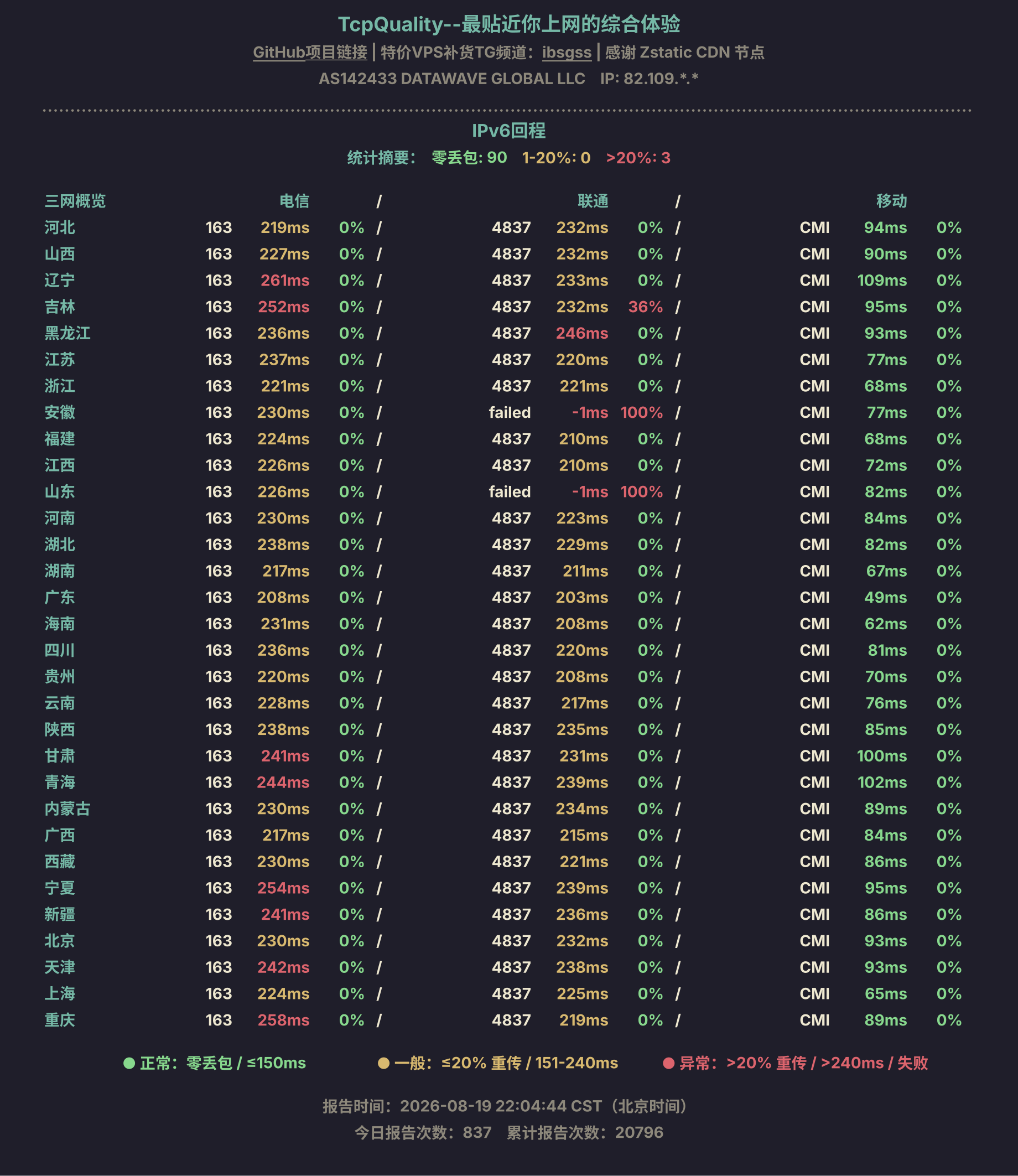 IPv6回程