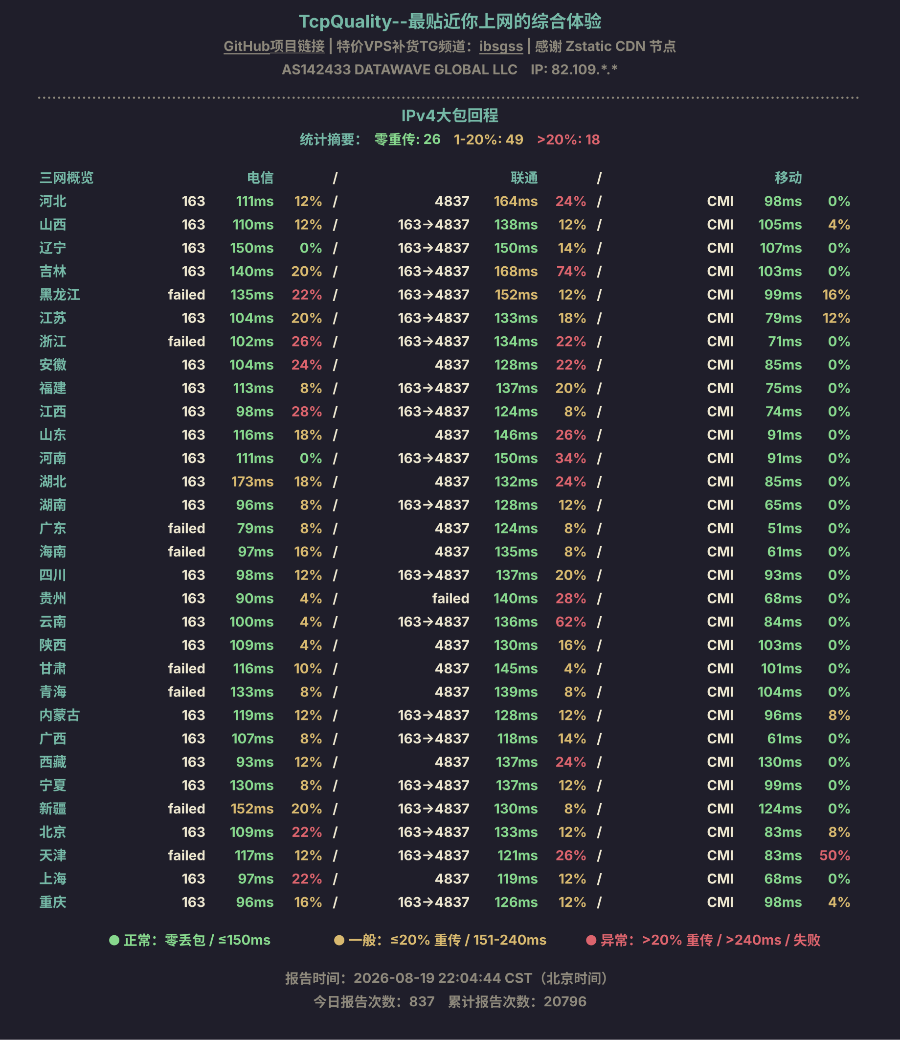 IPv4大包回程