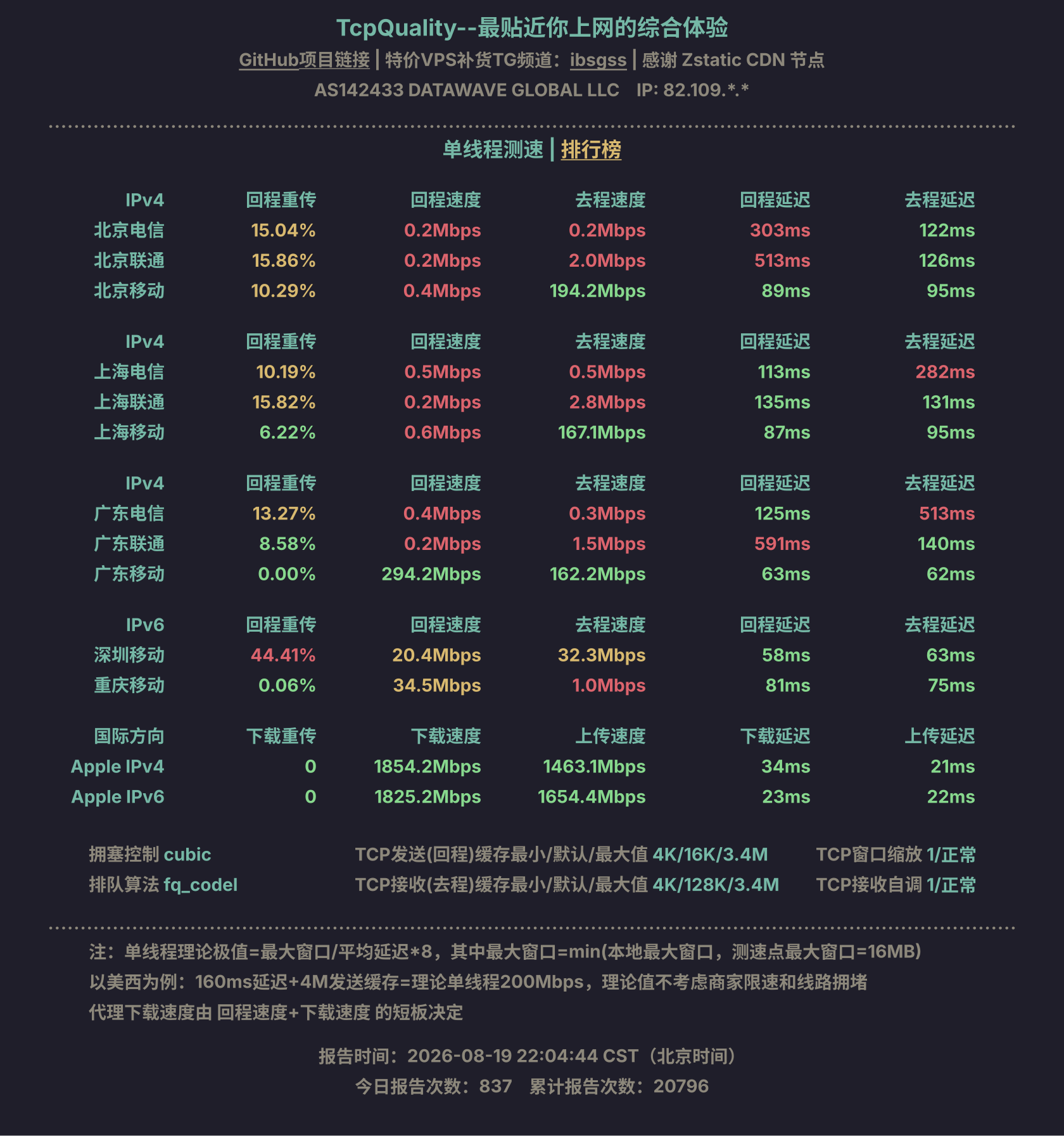 单线程测速