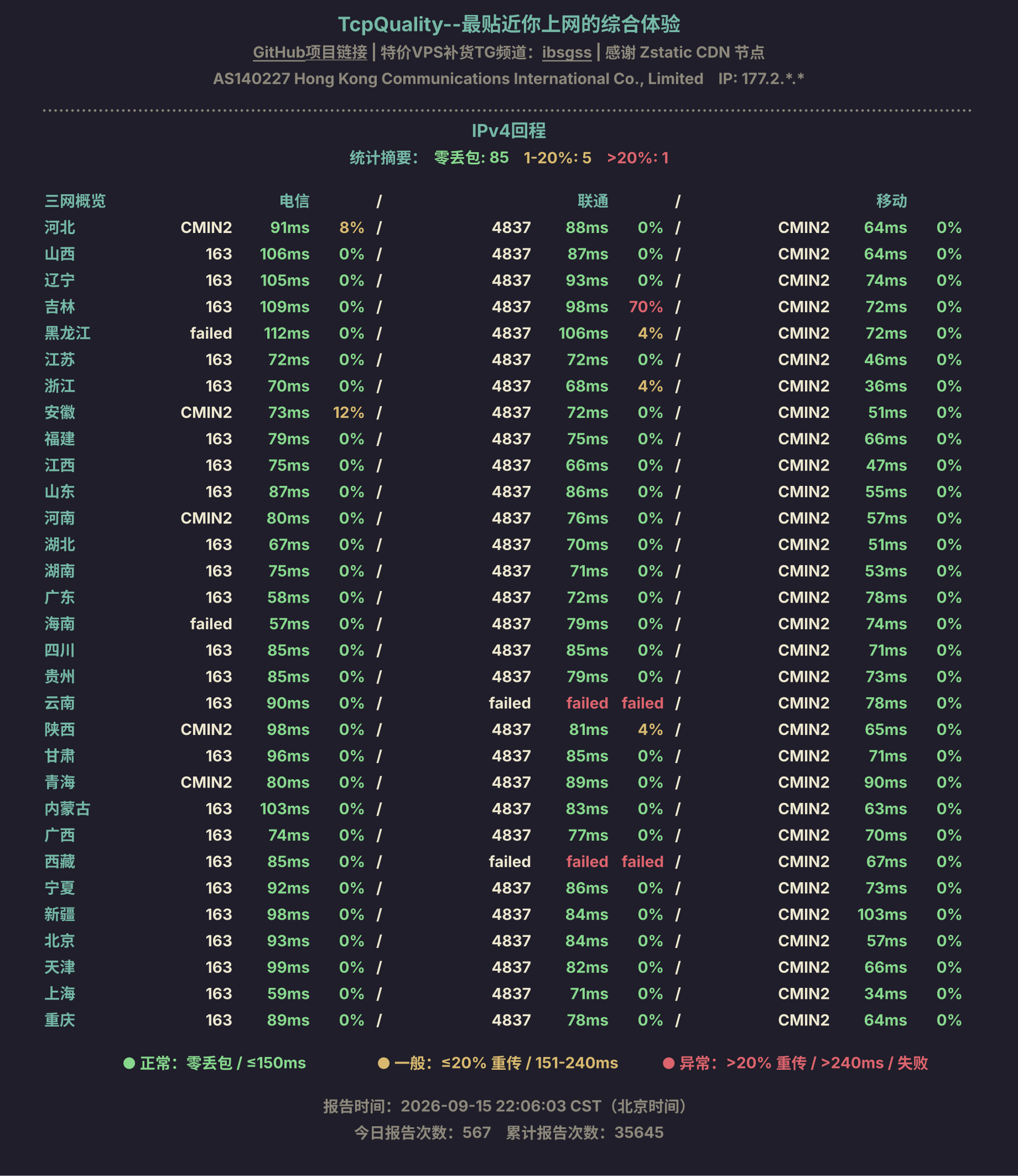 IPv4回程