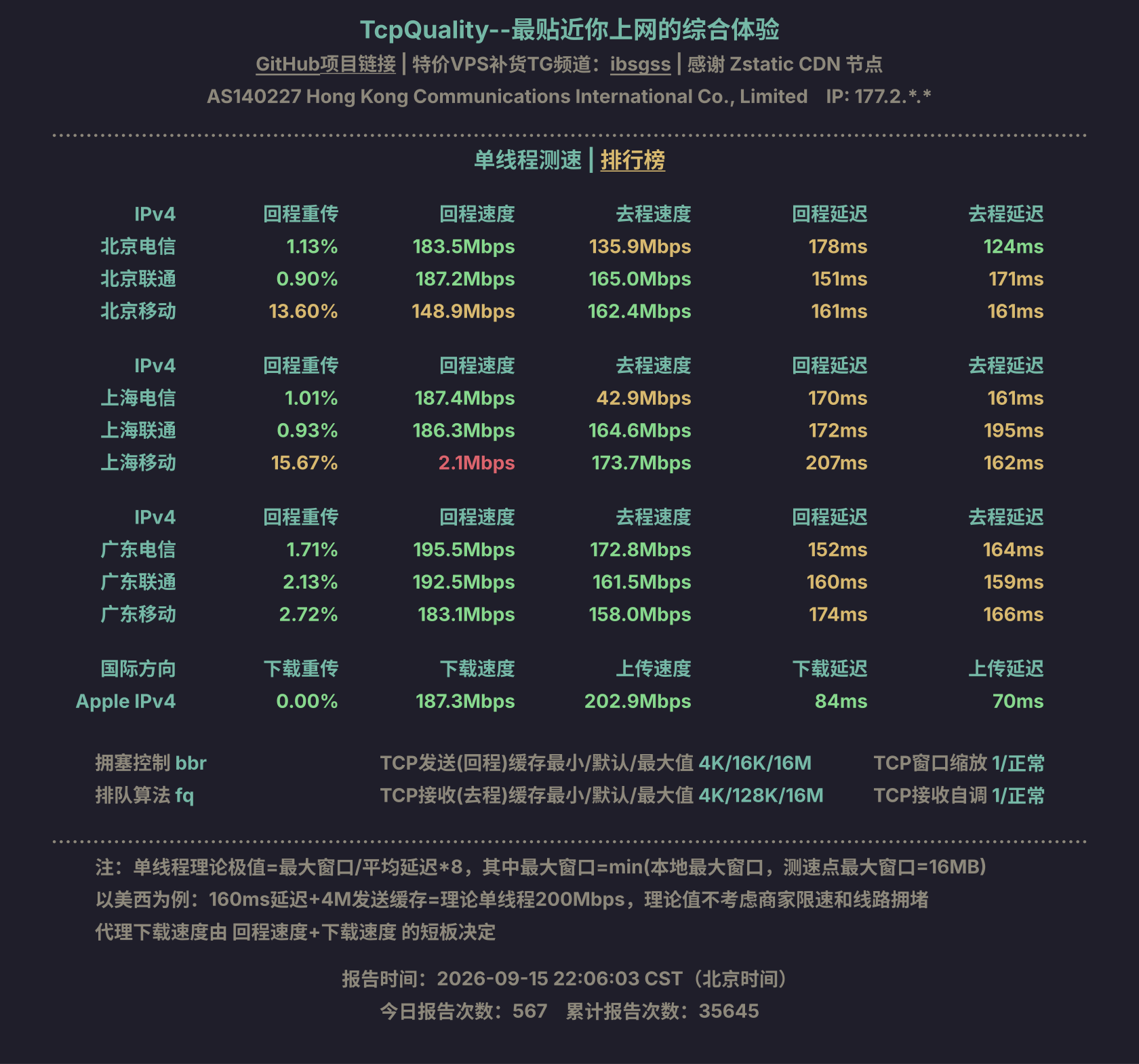 单线程测速