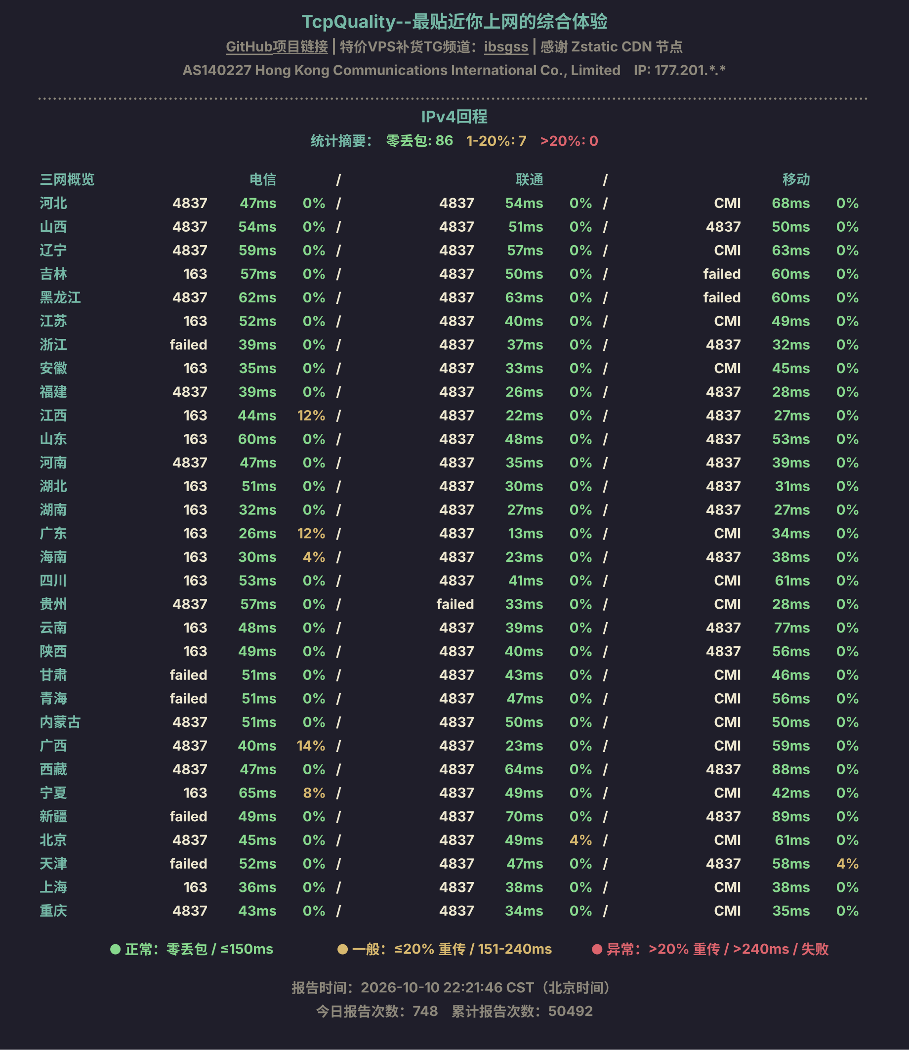 IPv4回程