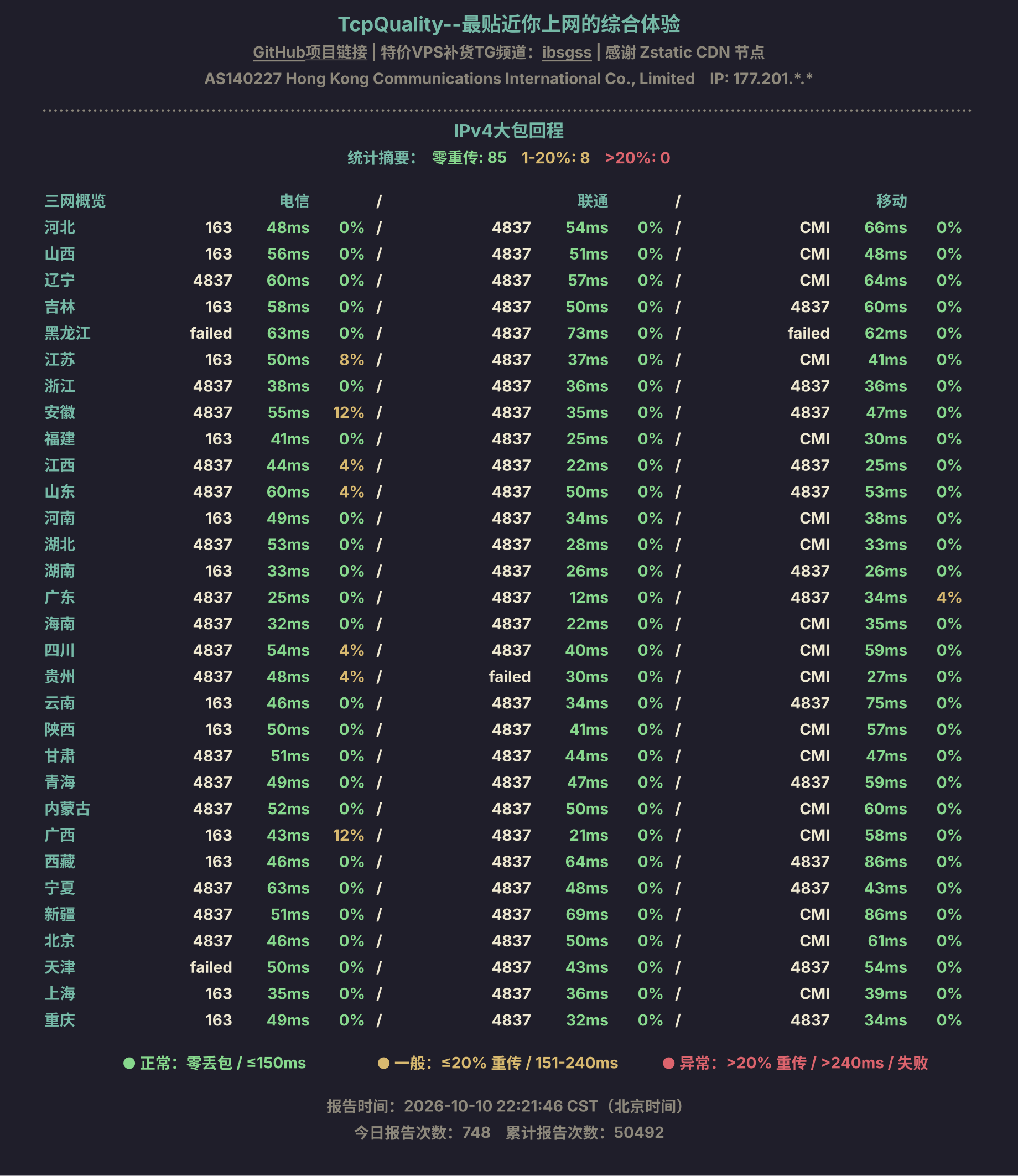 IPv4大包回程