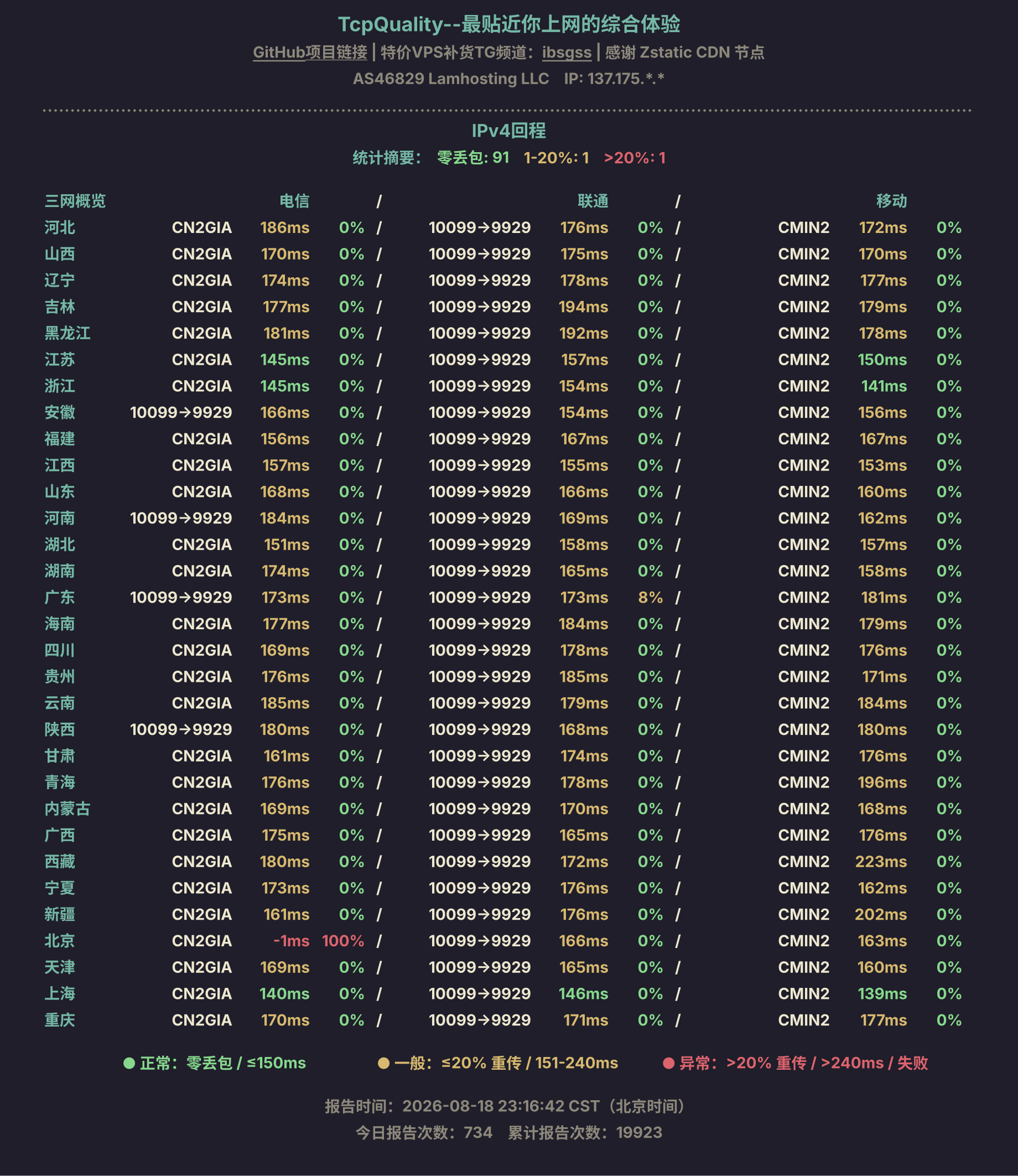 IPv4回程