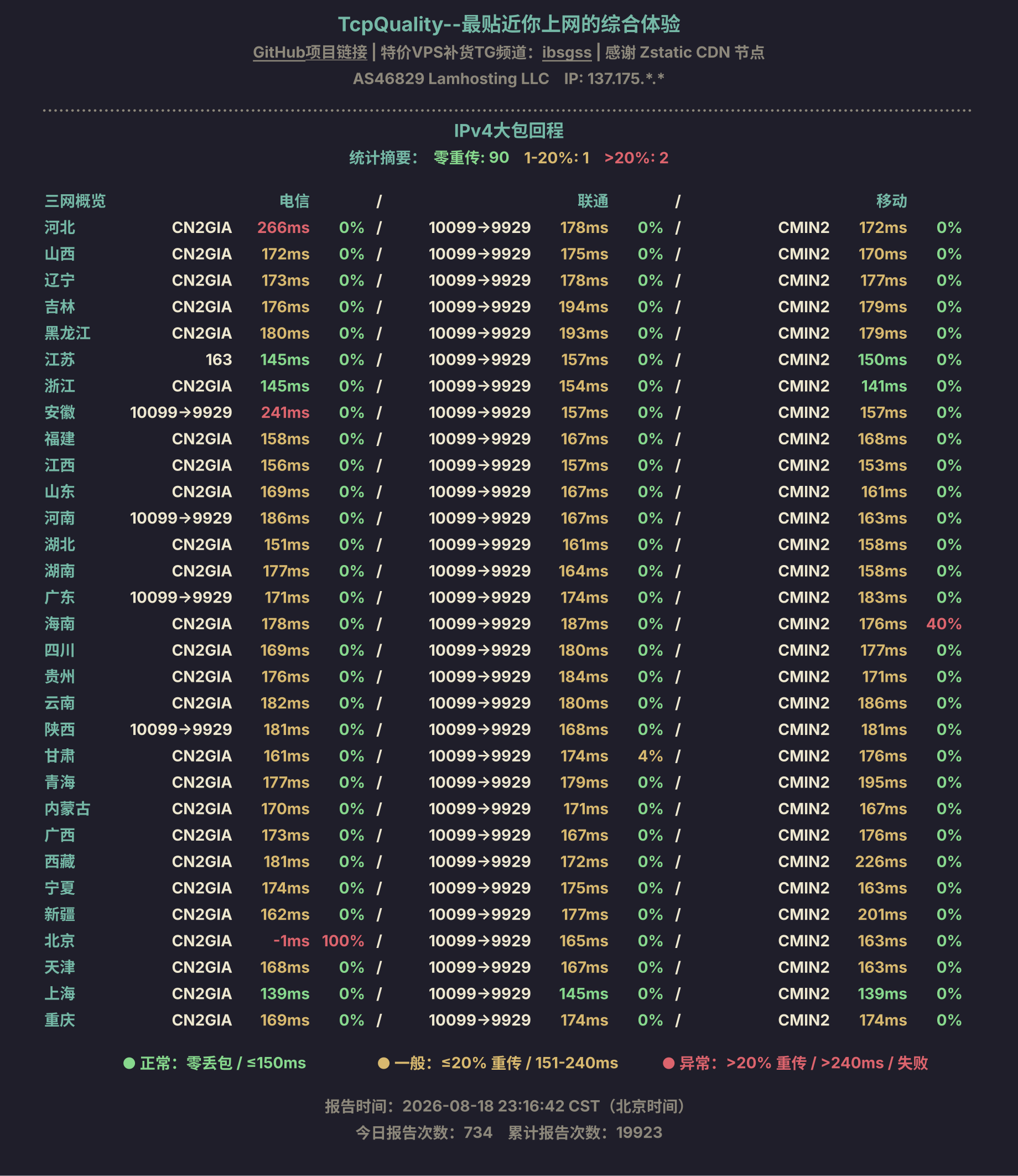 IPv4大包回程
