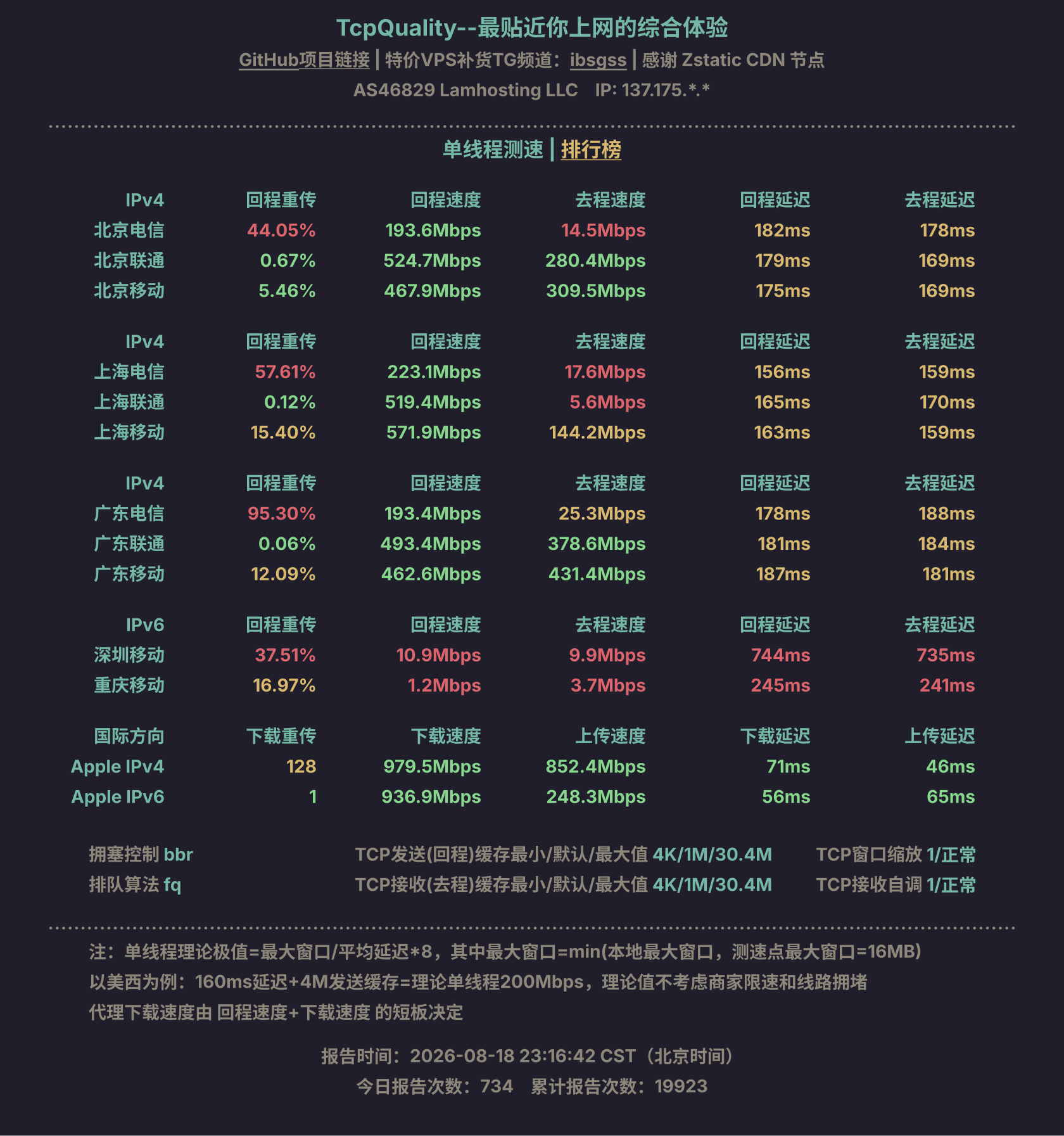 单线程测速