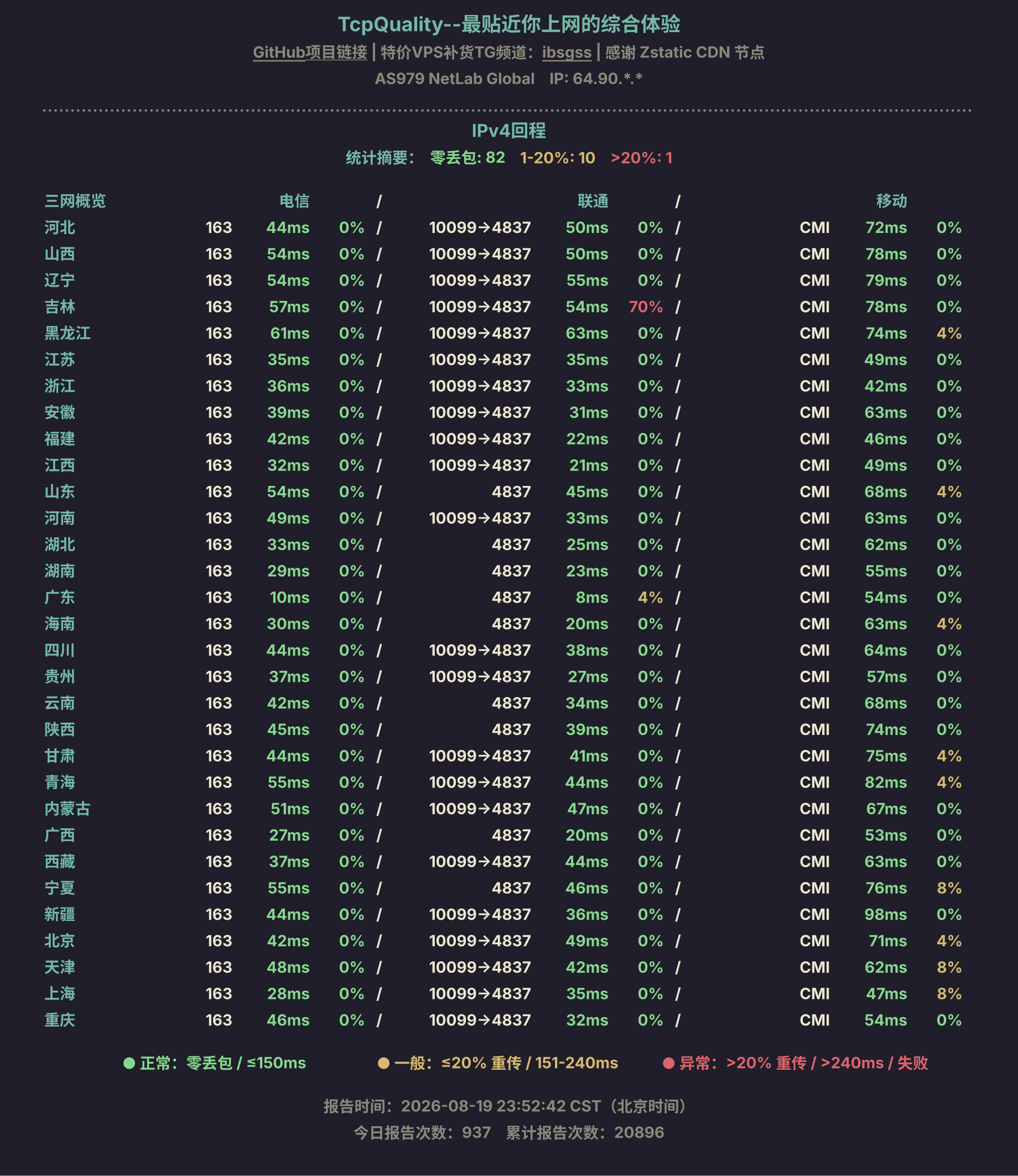 IPv4回程
