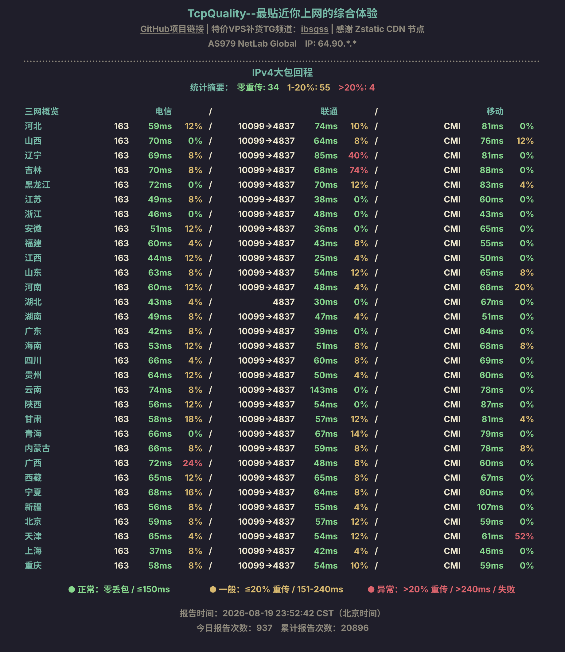 IPv4大包回程