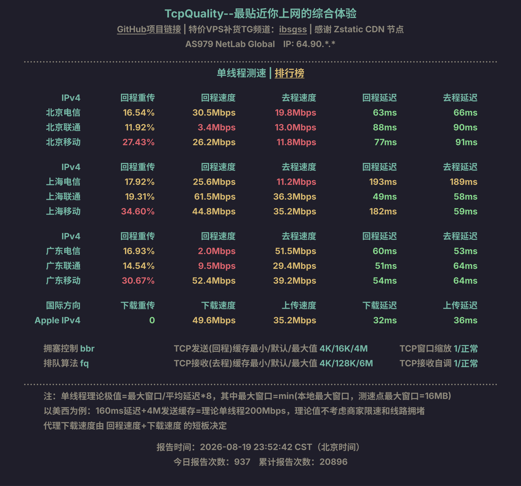 单线程测速