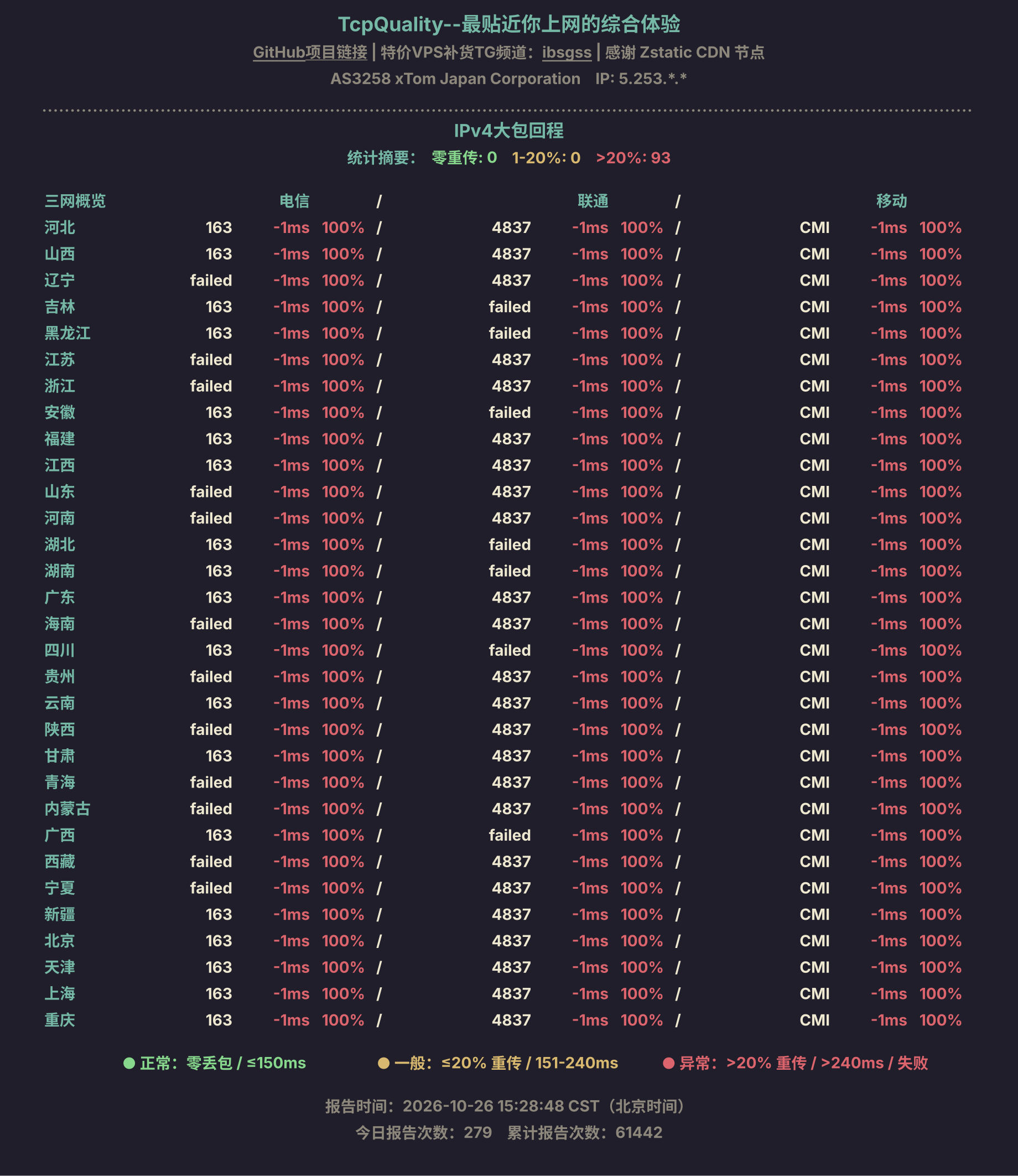 IPv4大包回程