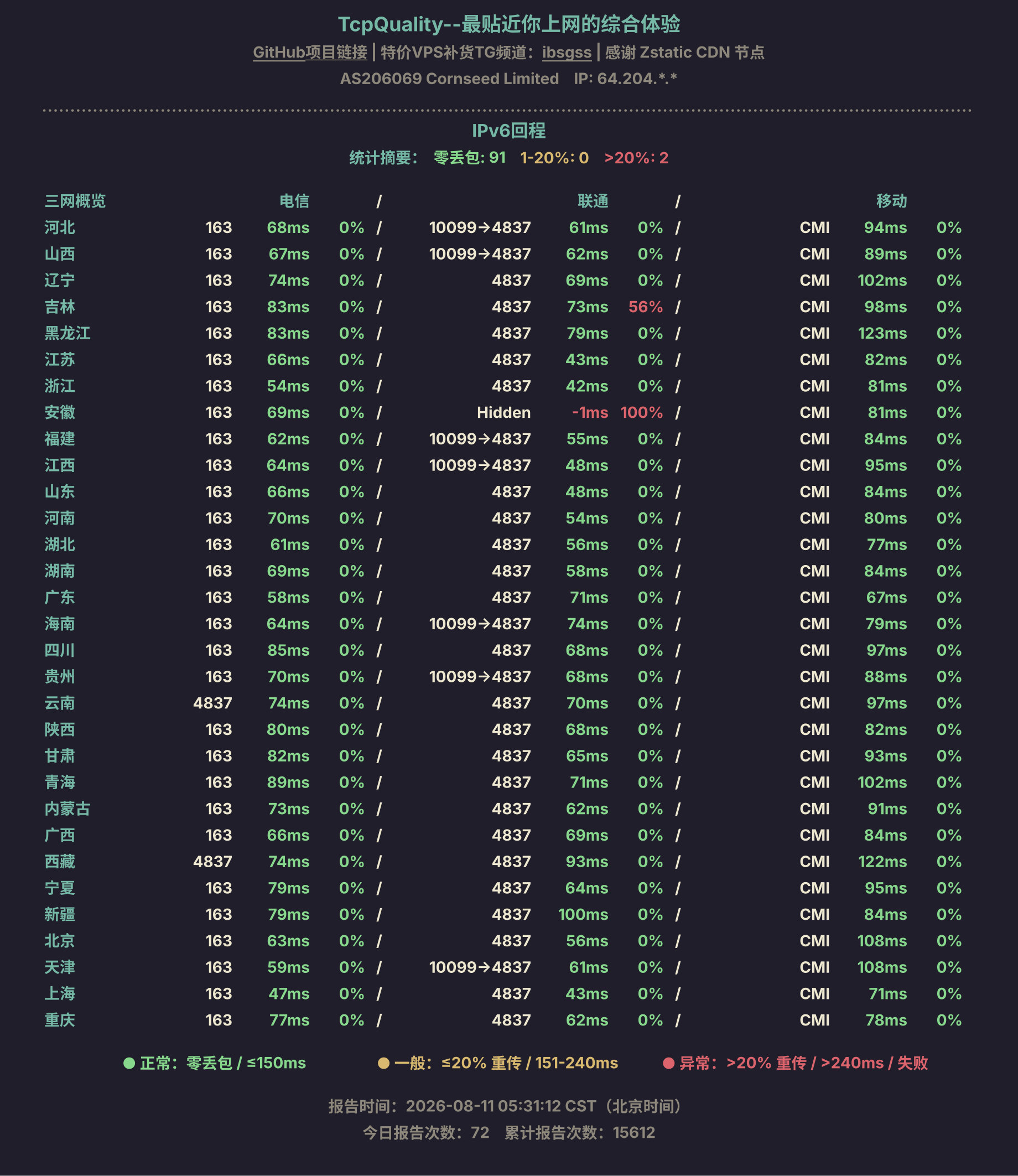 IPv6回程