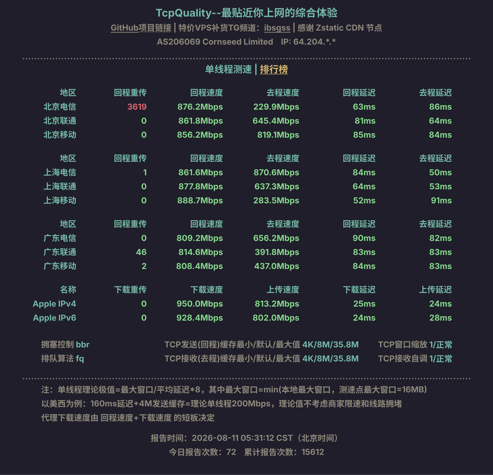 单线程测速