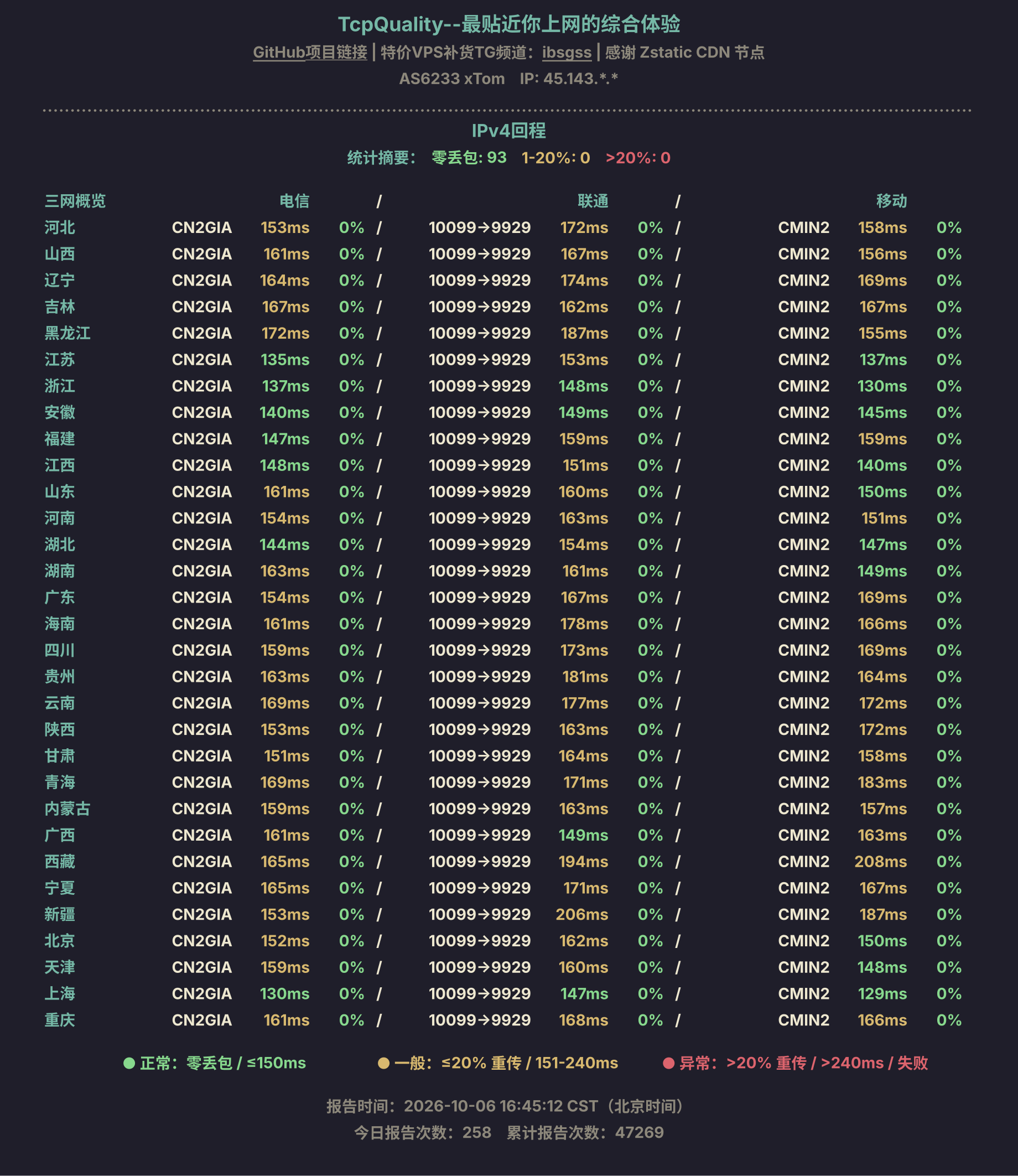 IPv4回程