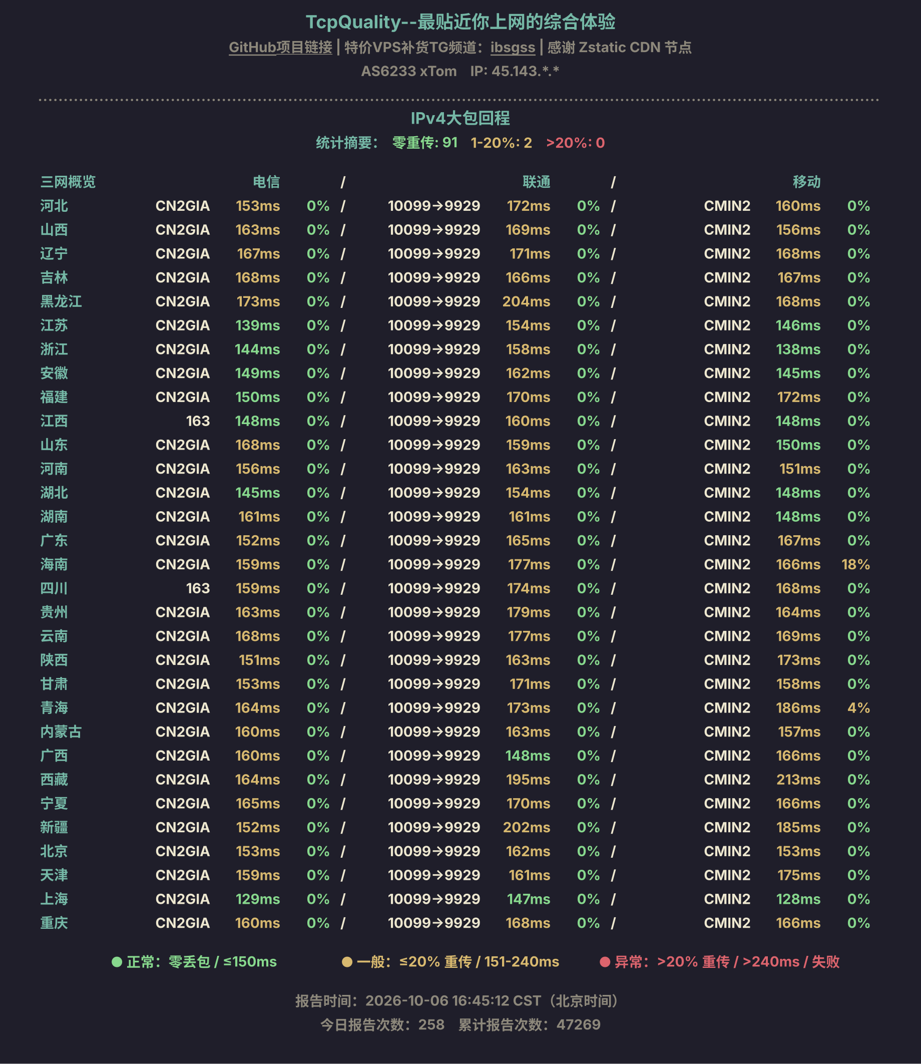 IPv4大包回程