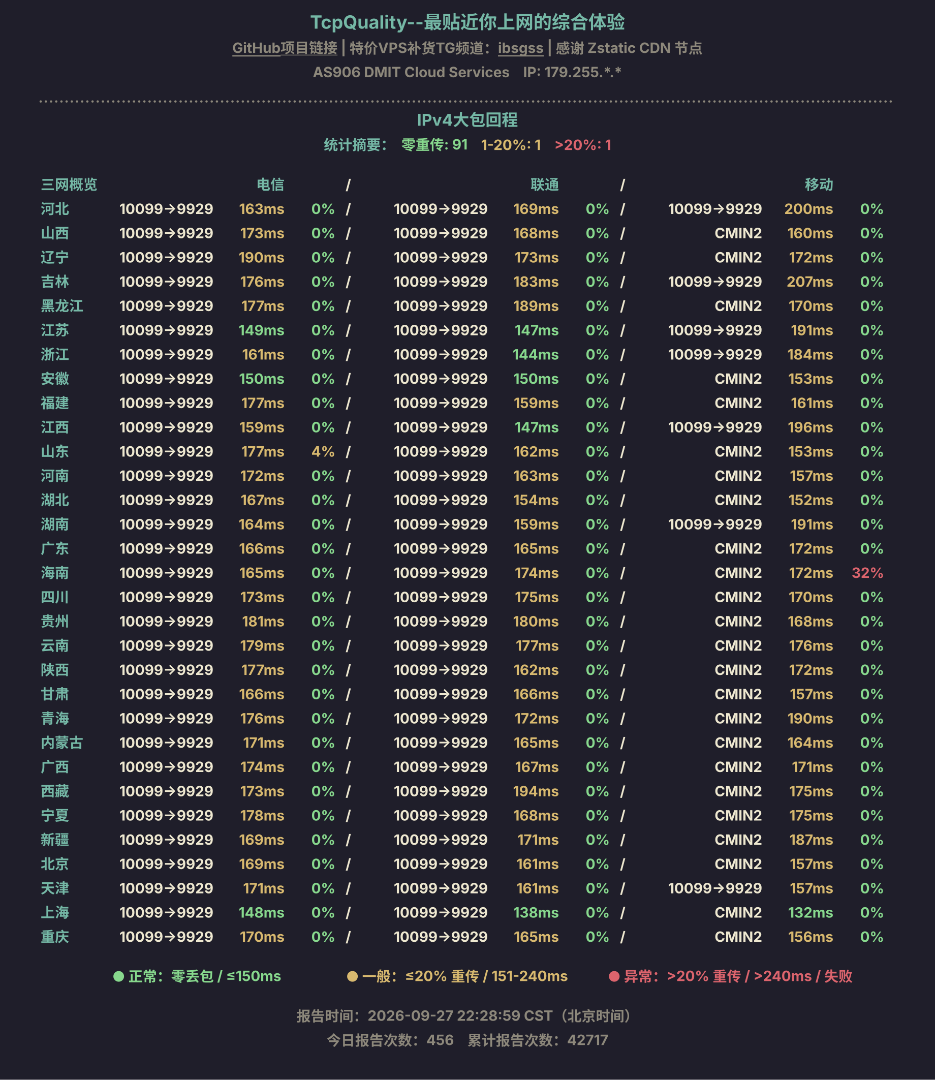 IPv4大包回程