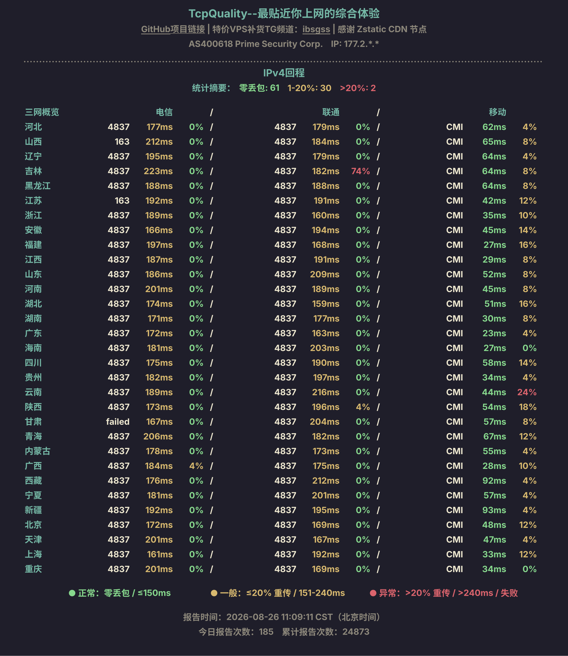 IPv4回程