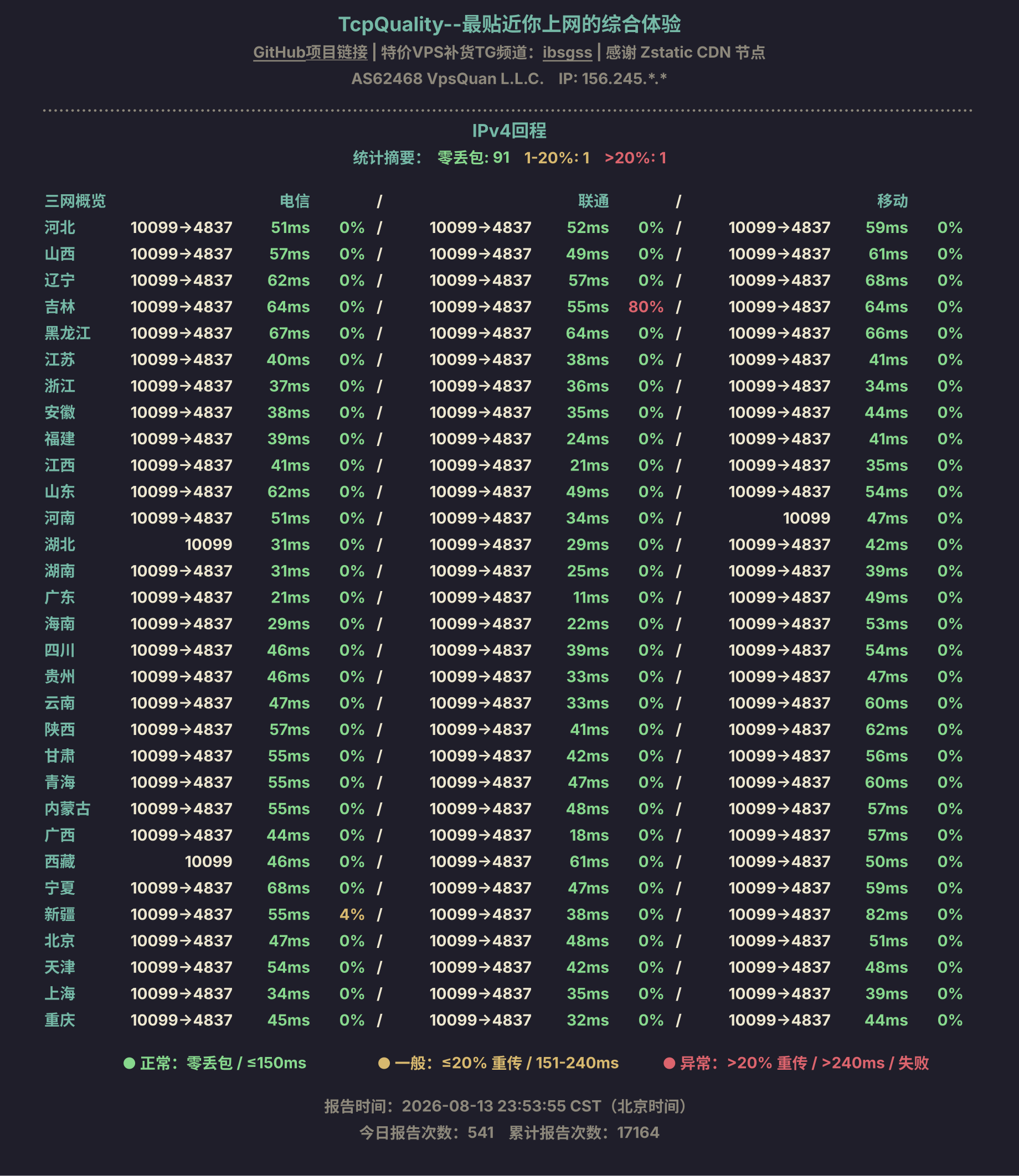 IPv4回程