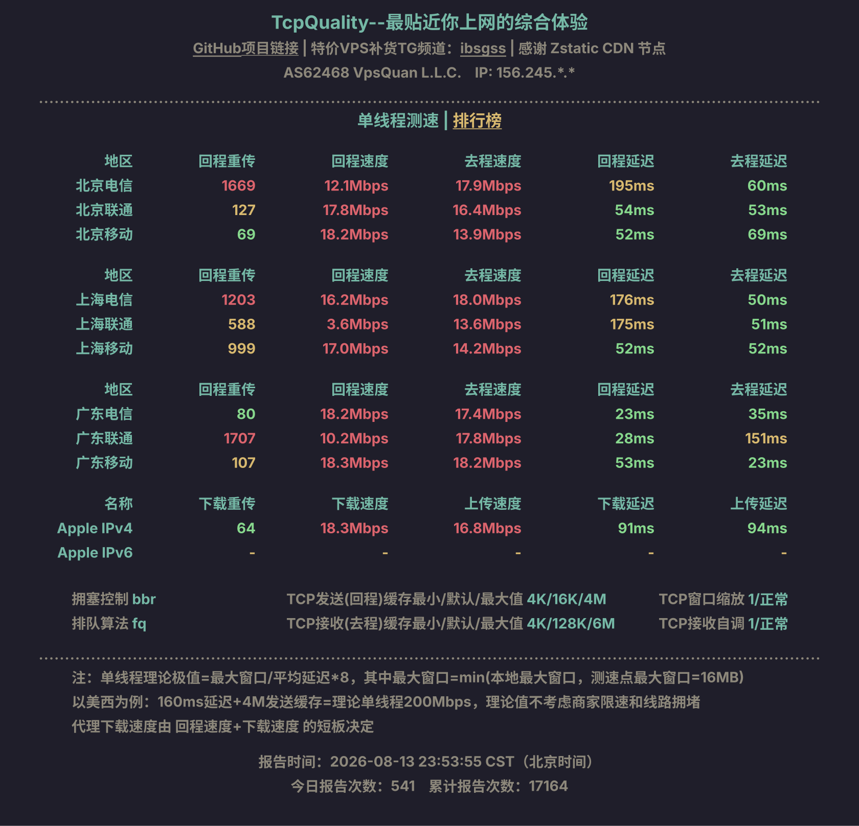 单线程测速