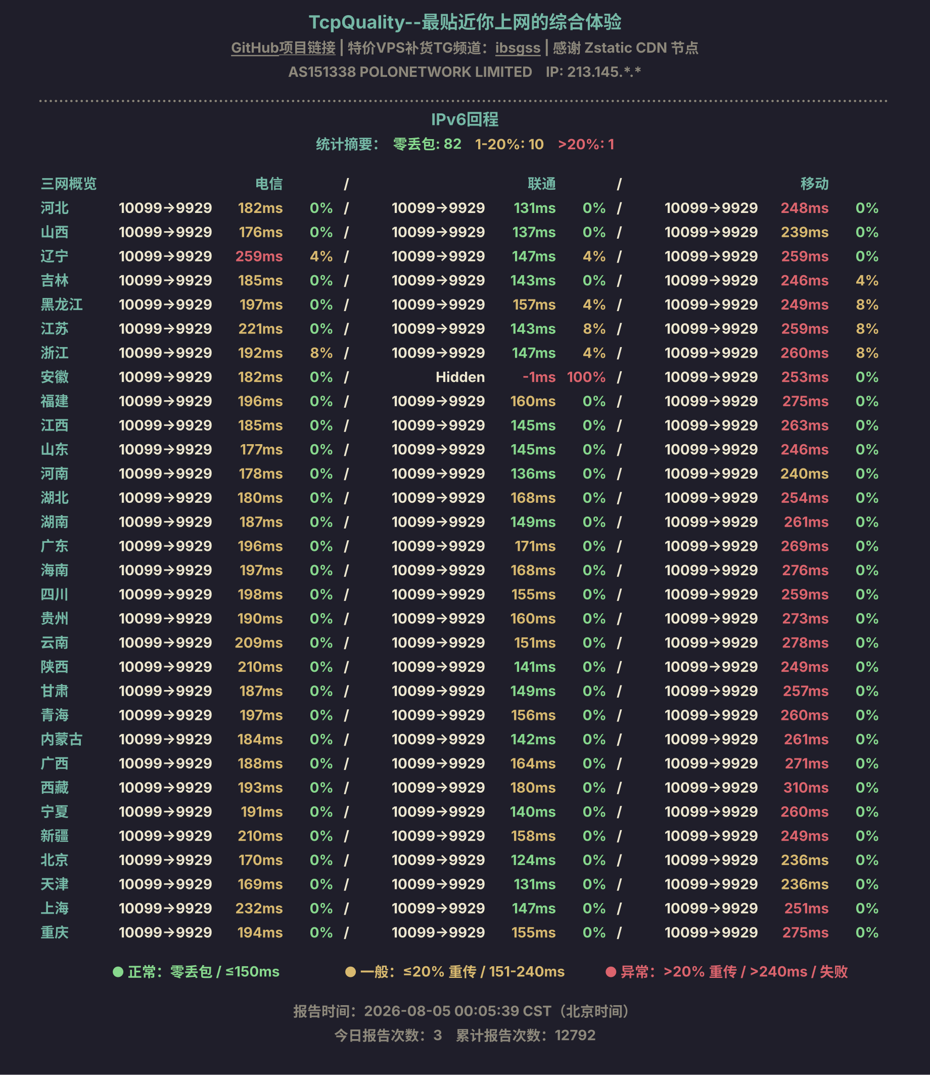 IPv6回程