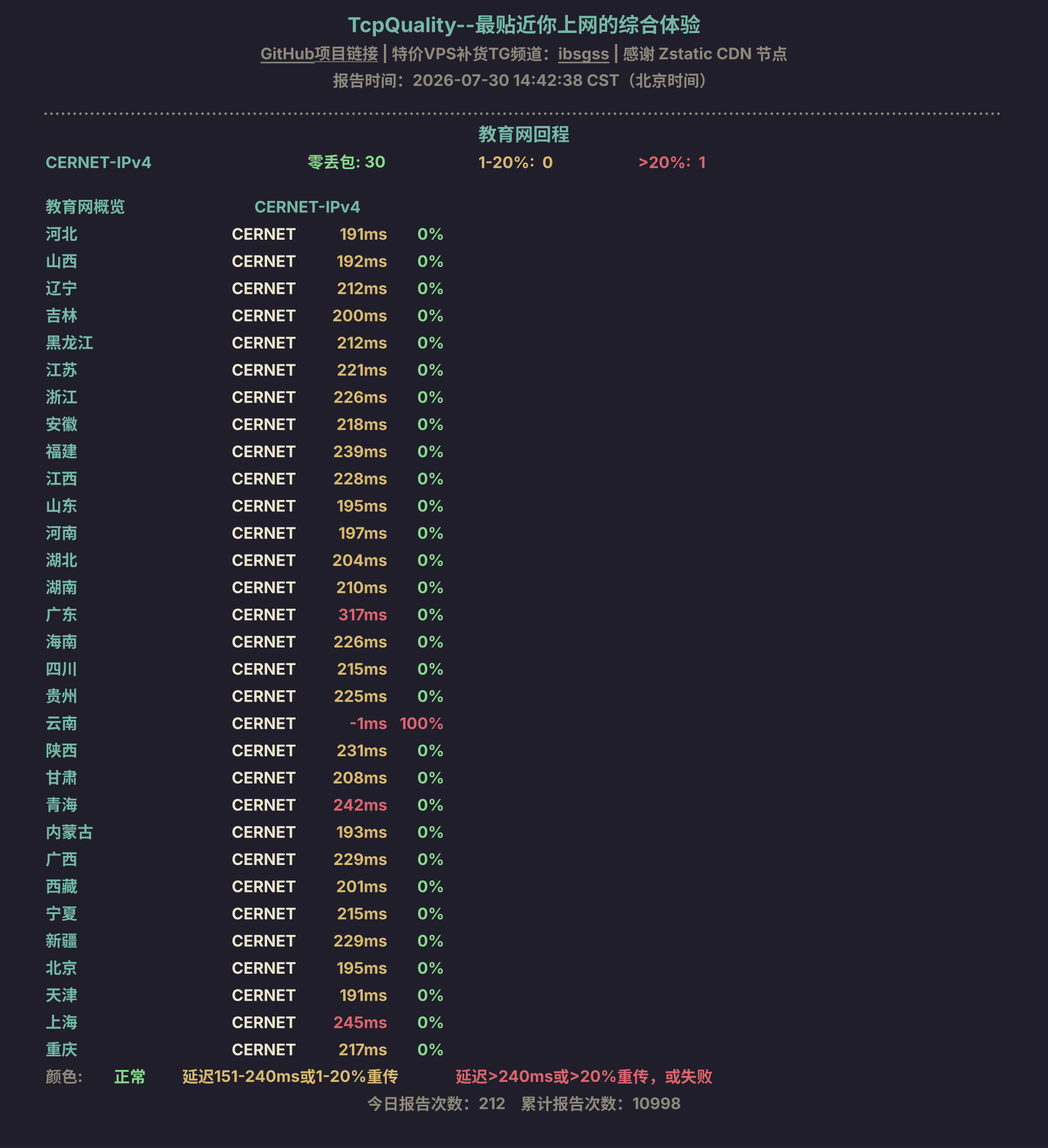 教育网回程