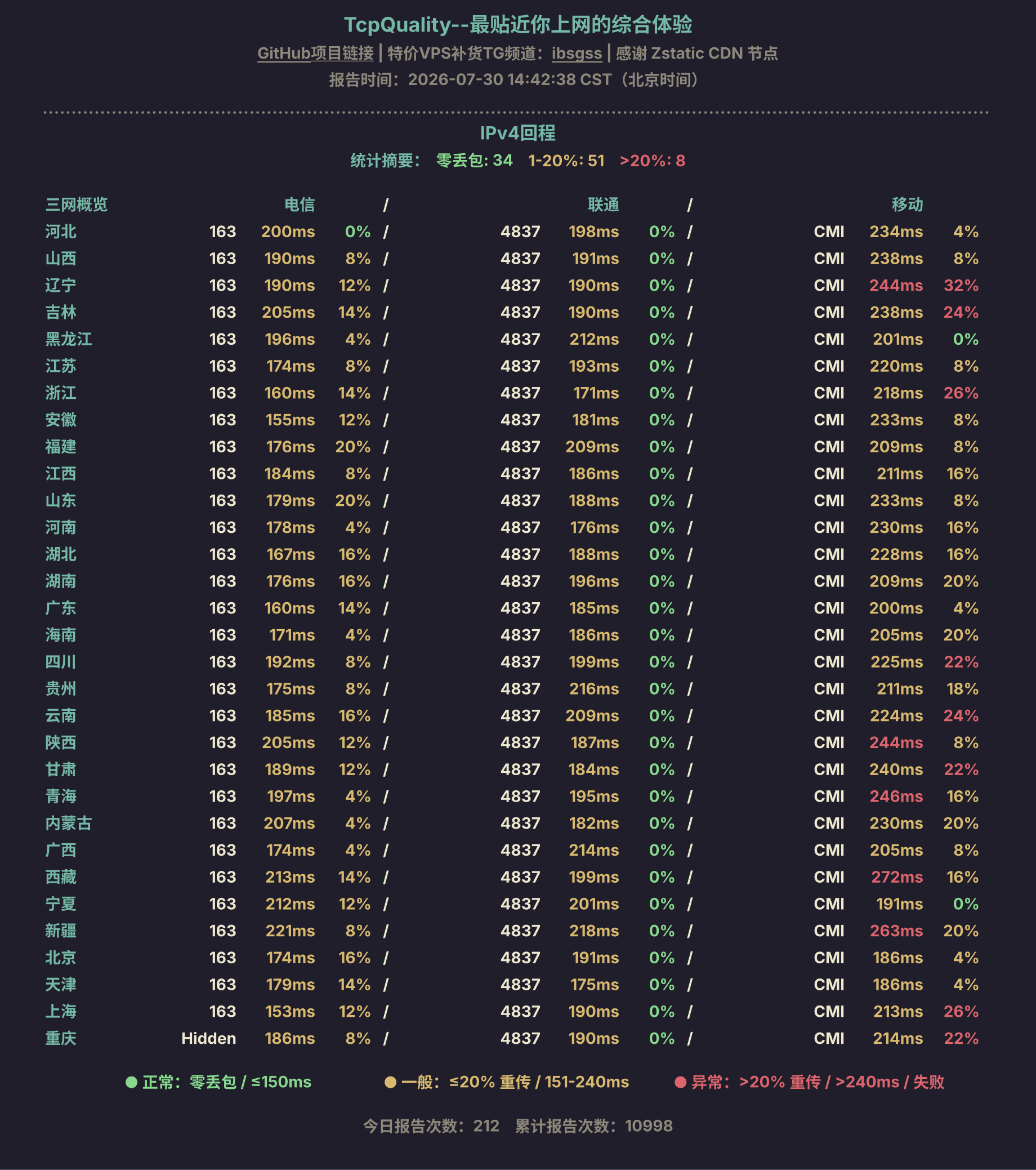 IPv4回程