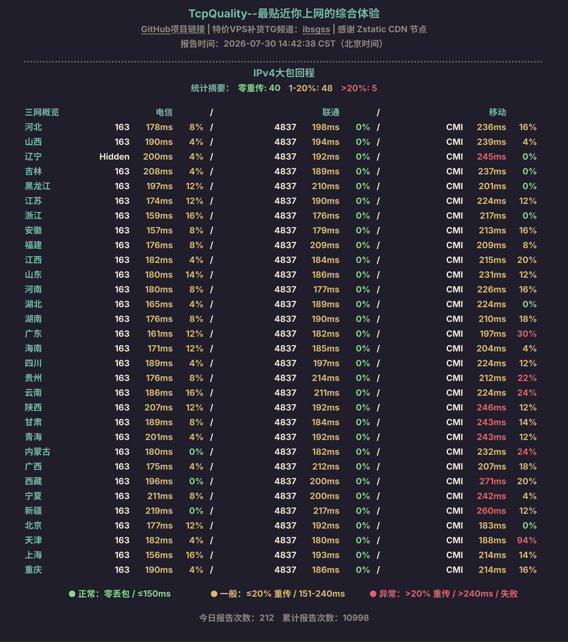 IPv4大包回程