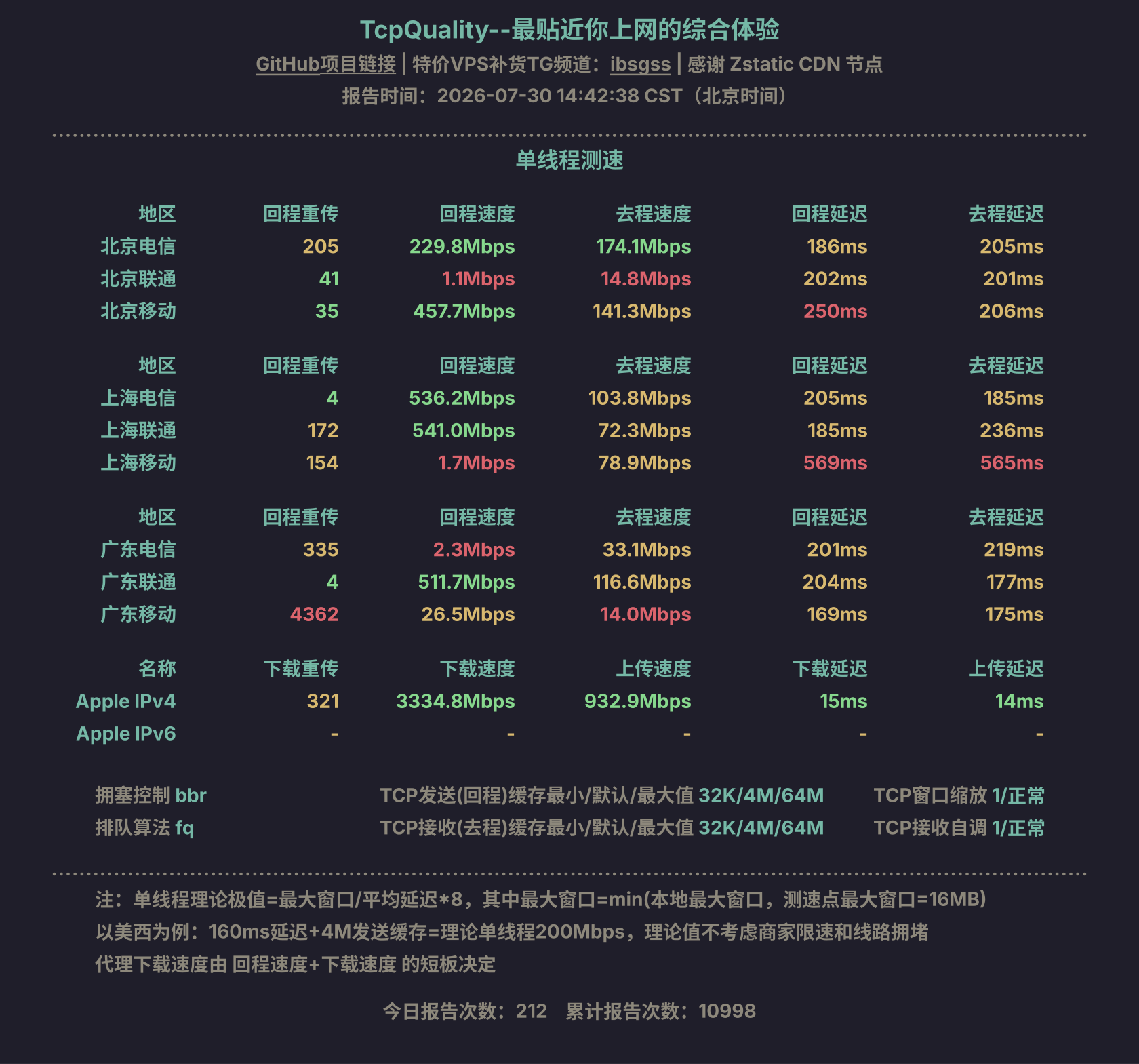 单线程测速