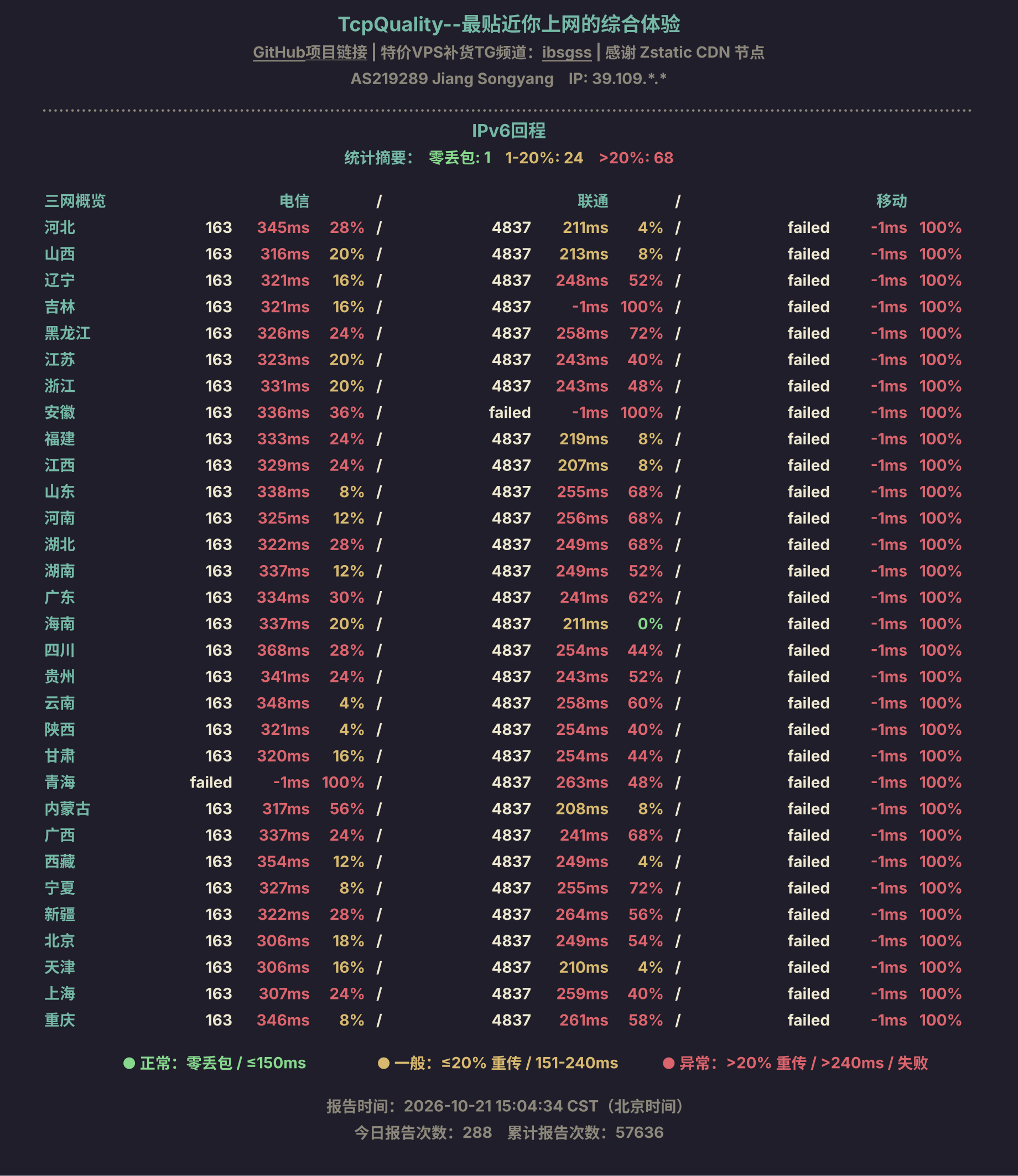 IPv6回程