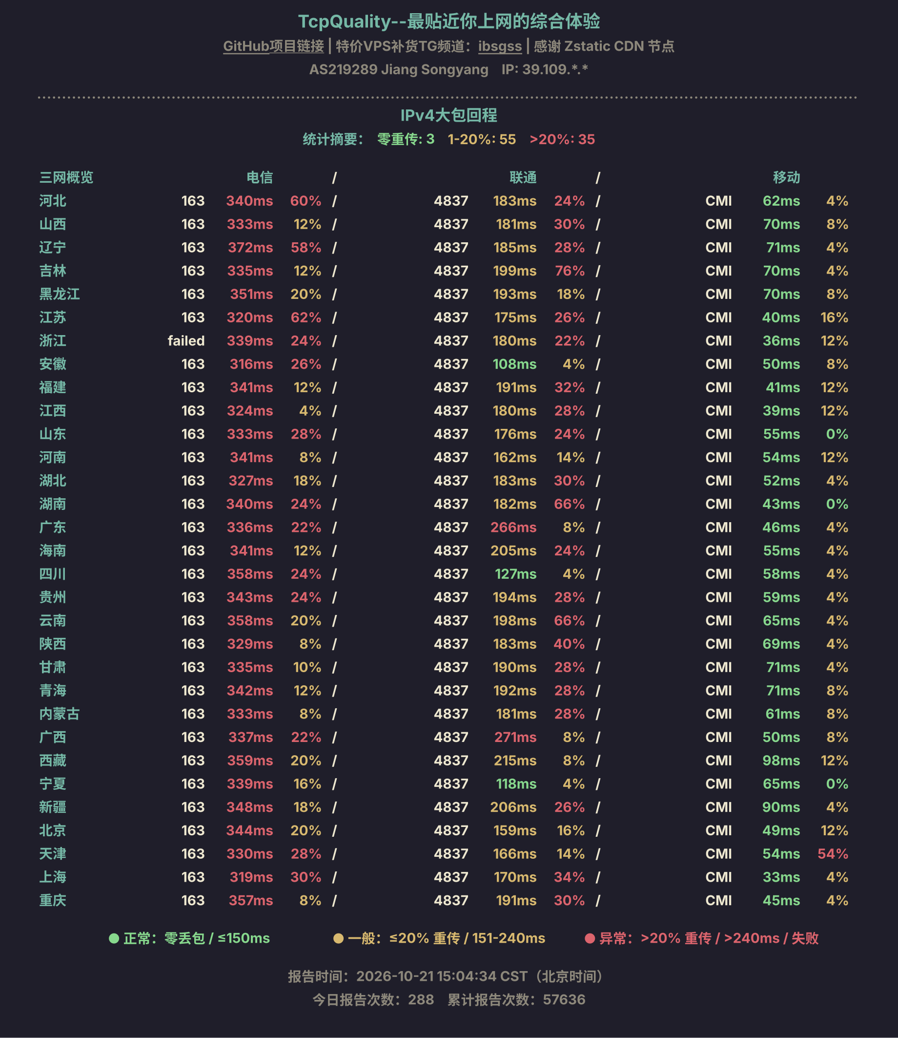 IPv4大包回程