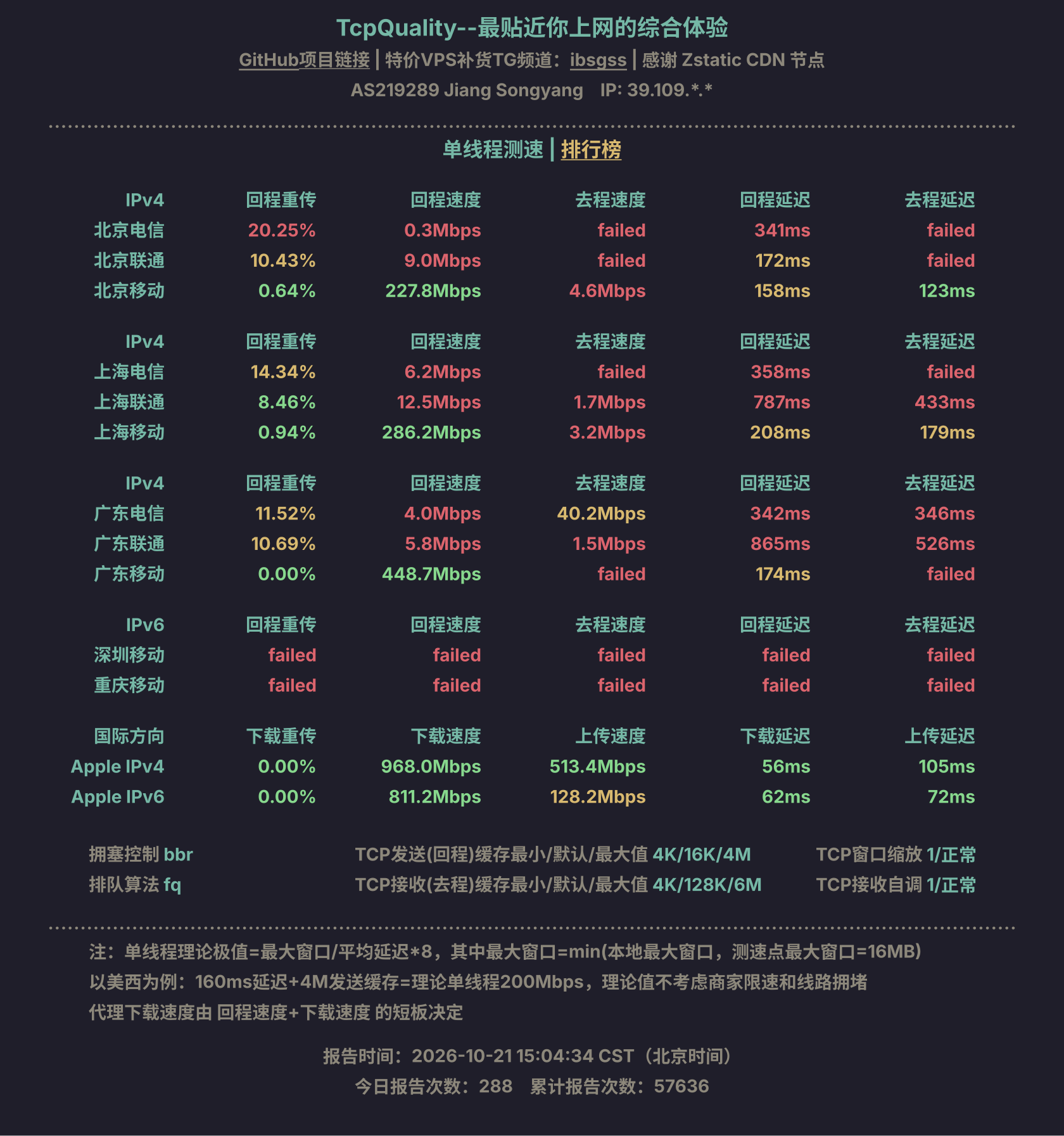 单线程测速