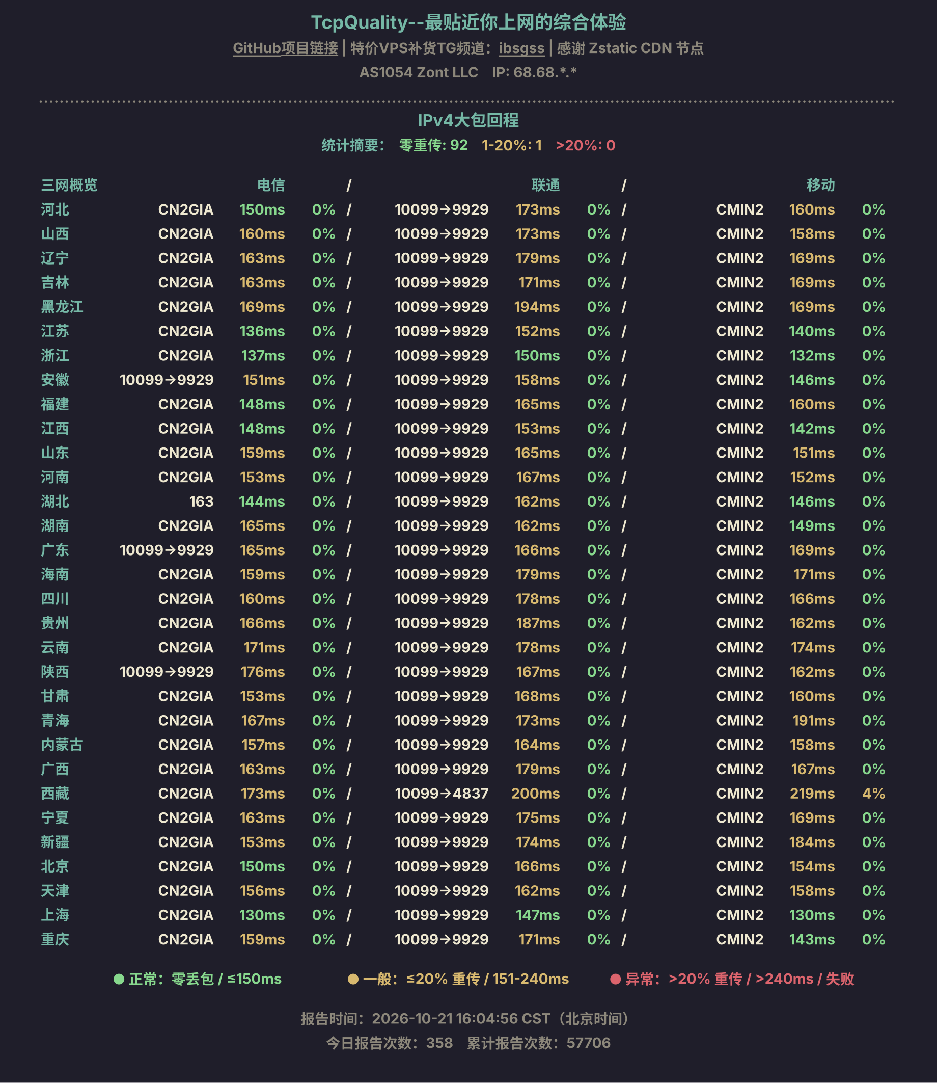 IPv4大包回程