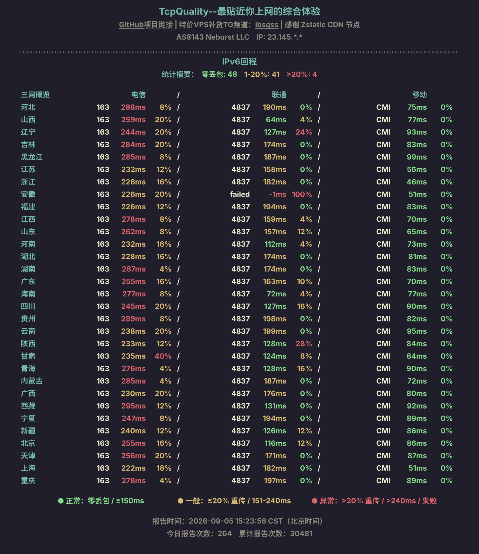 IPv6回程