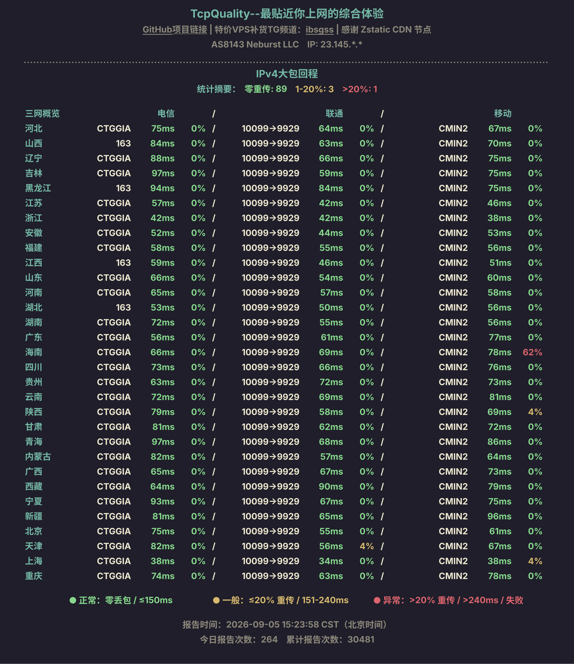 IPv4大包回程