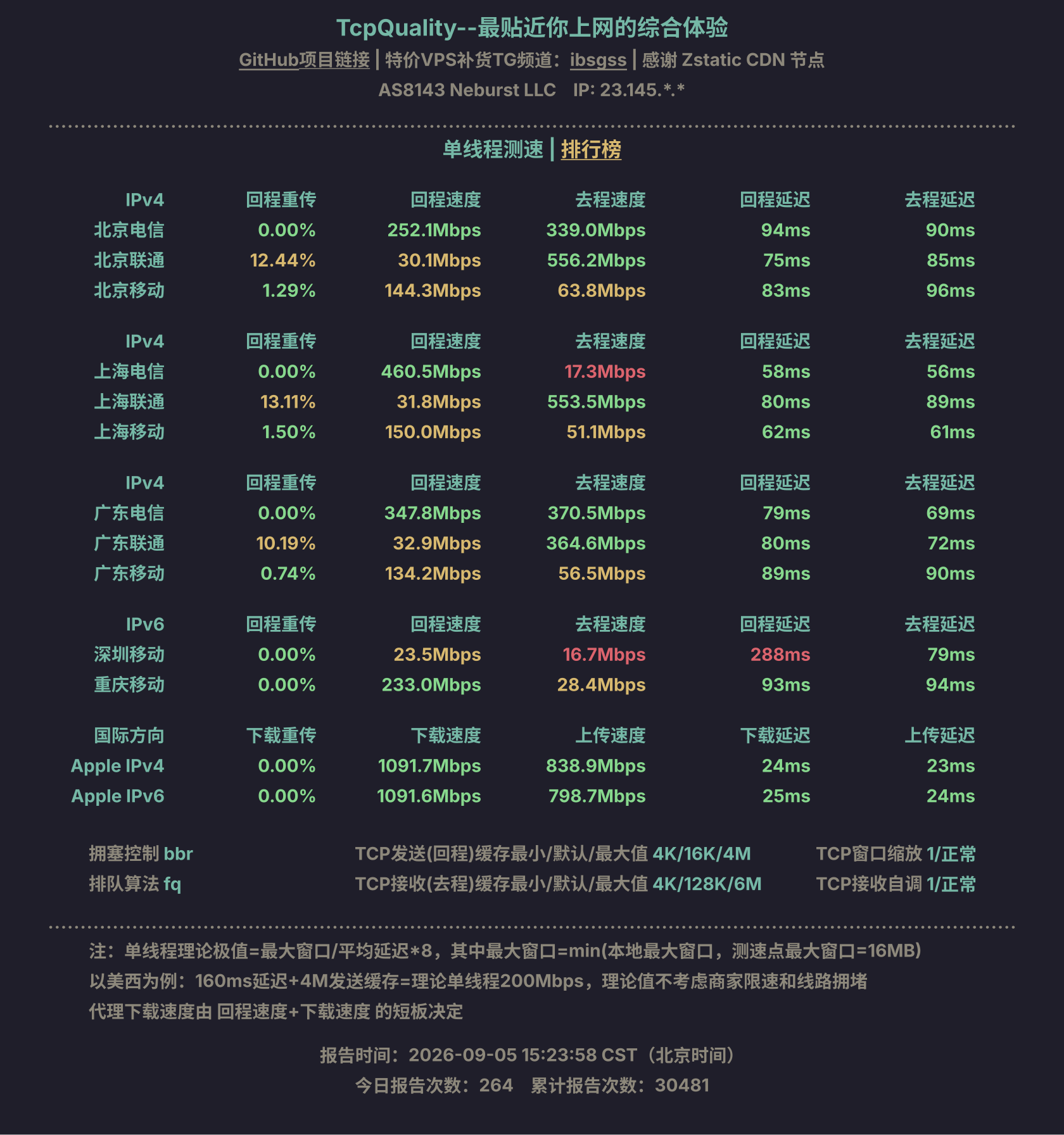 单线程测速