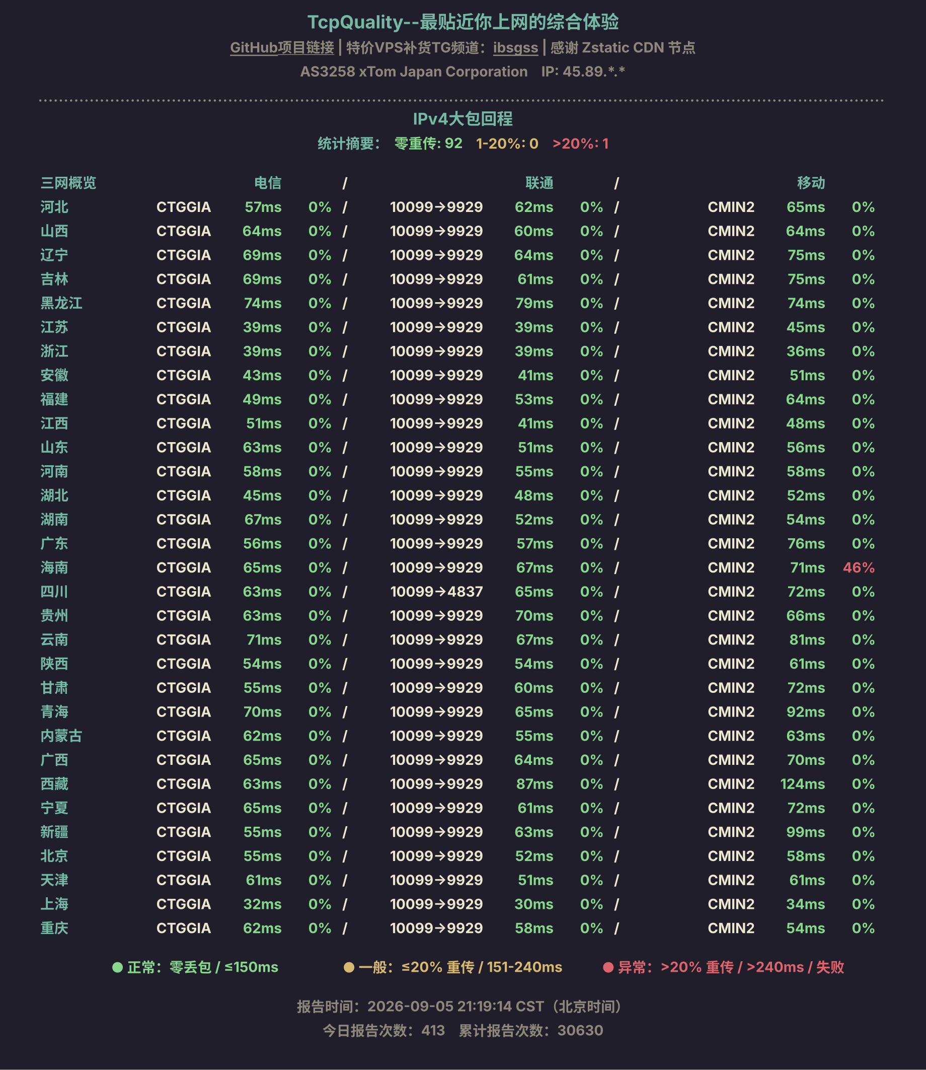 IPv4大包回程