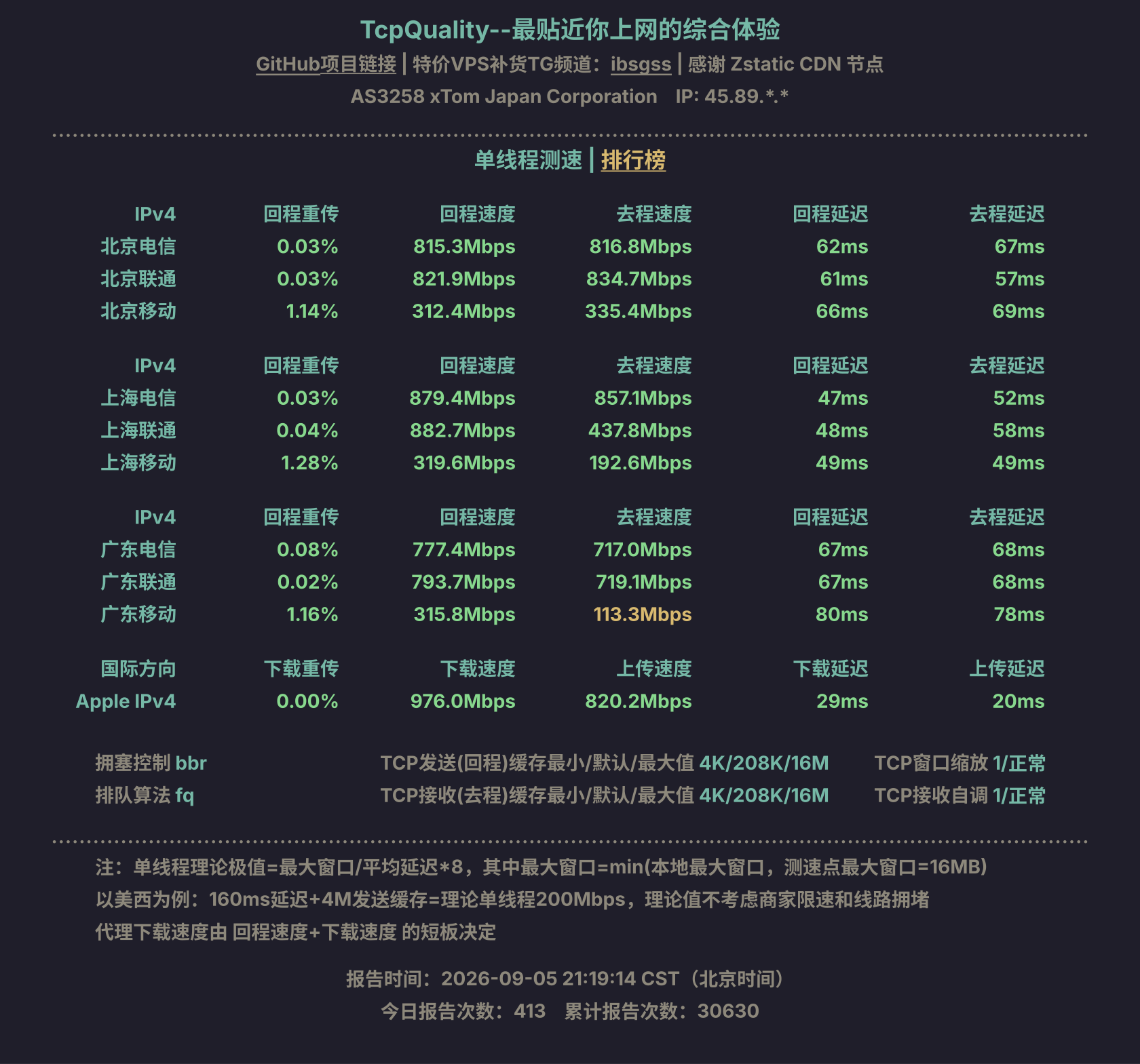 单线程测速