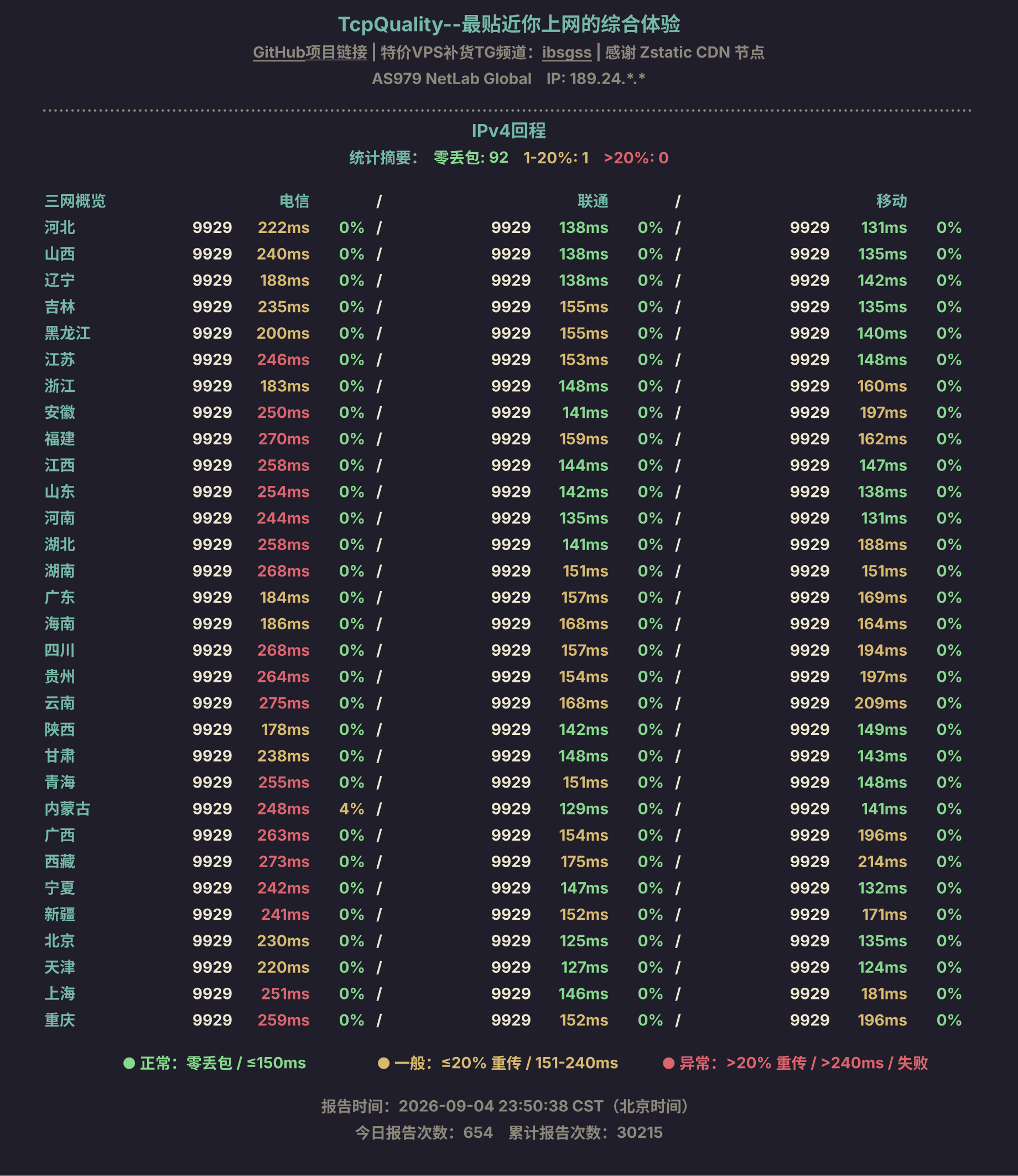 IPv4回程