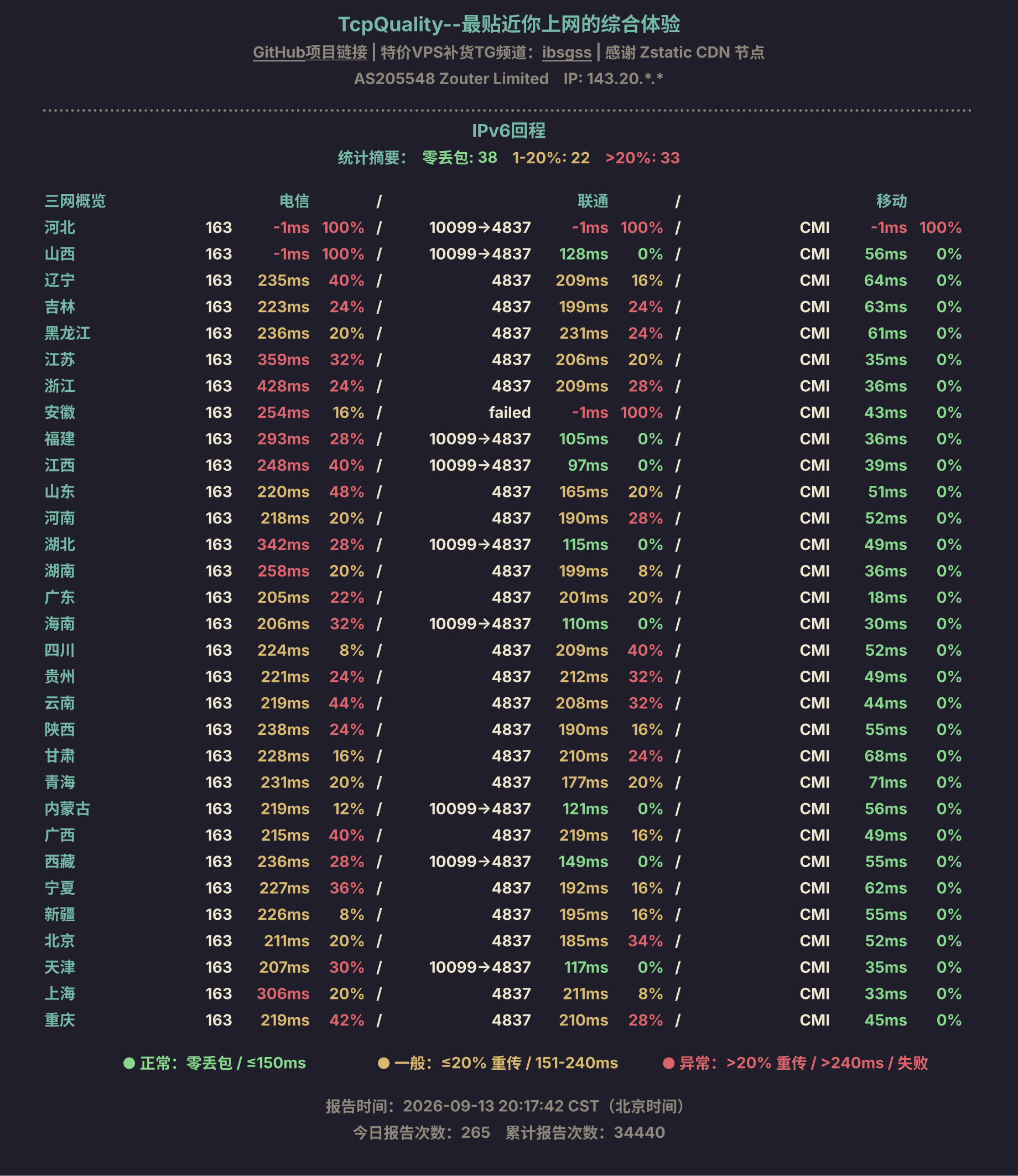 IPv6回程