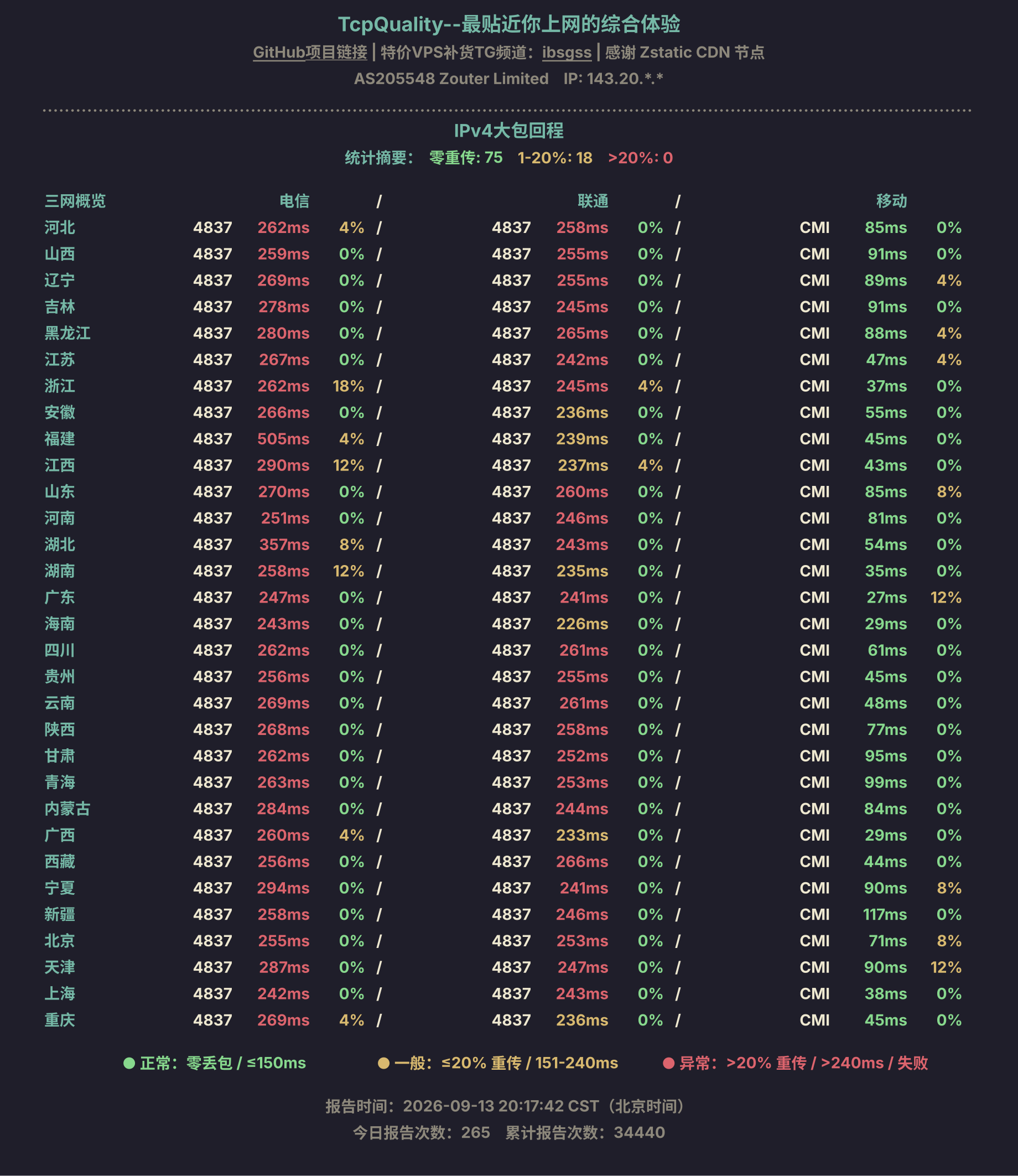 IPv4大包回程