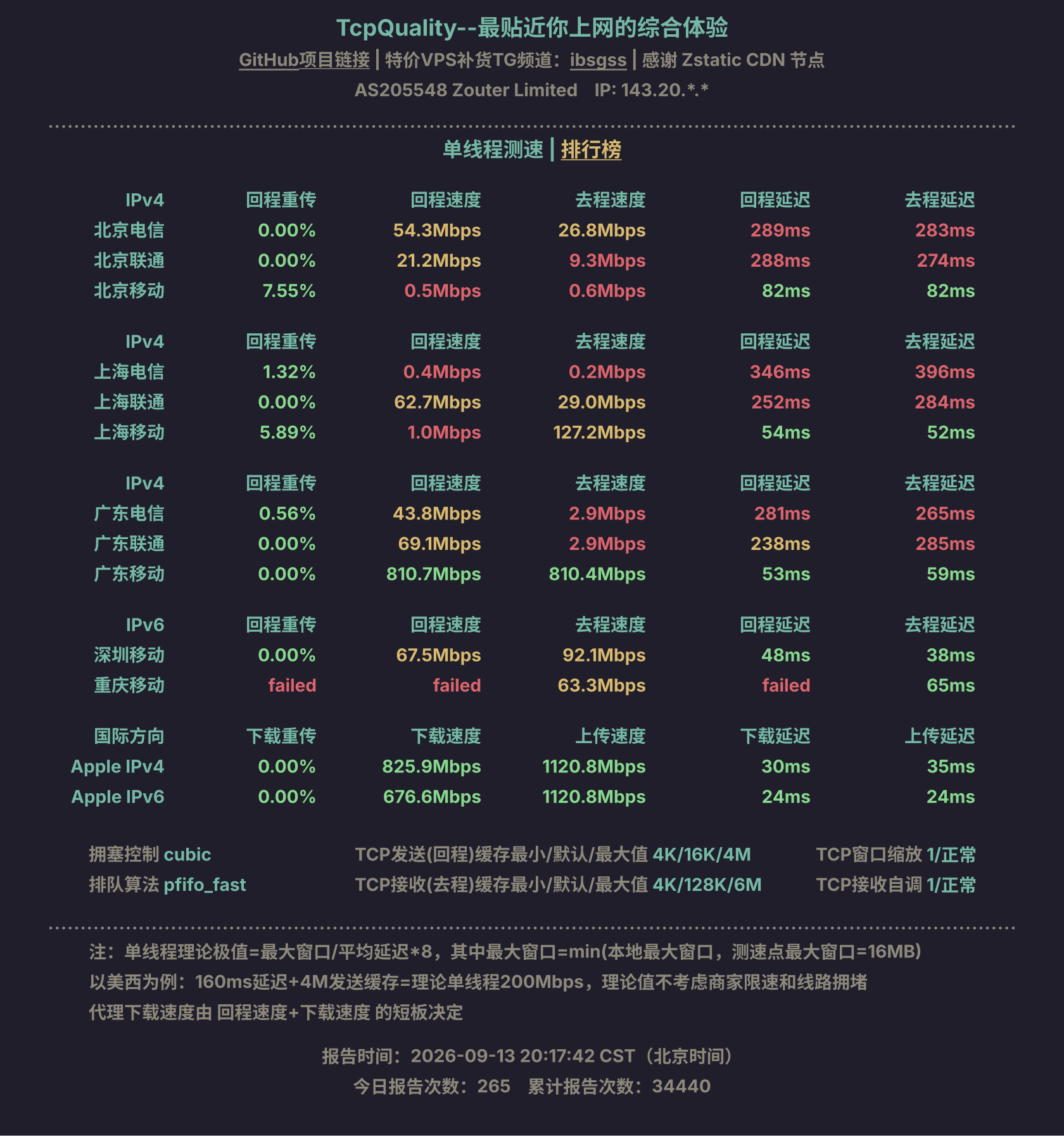 单线程测速