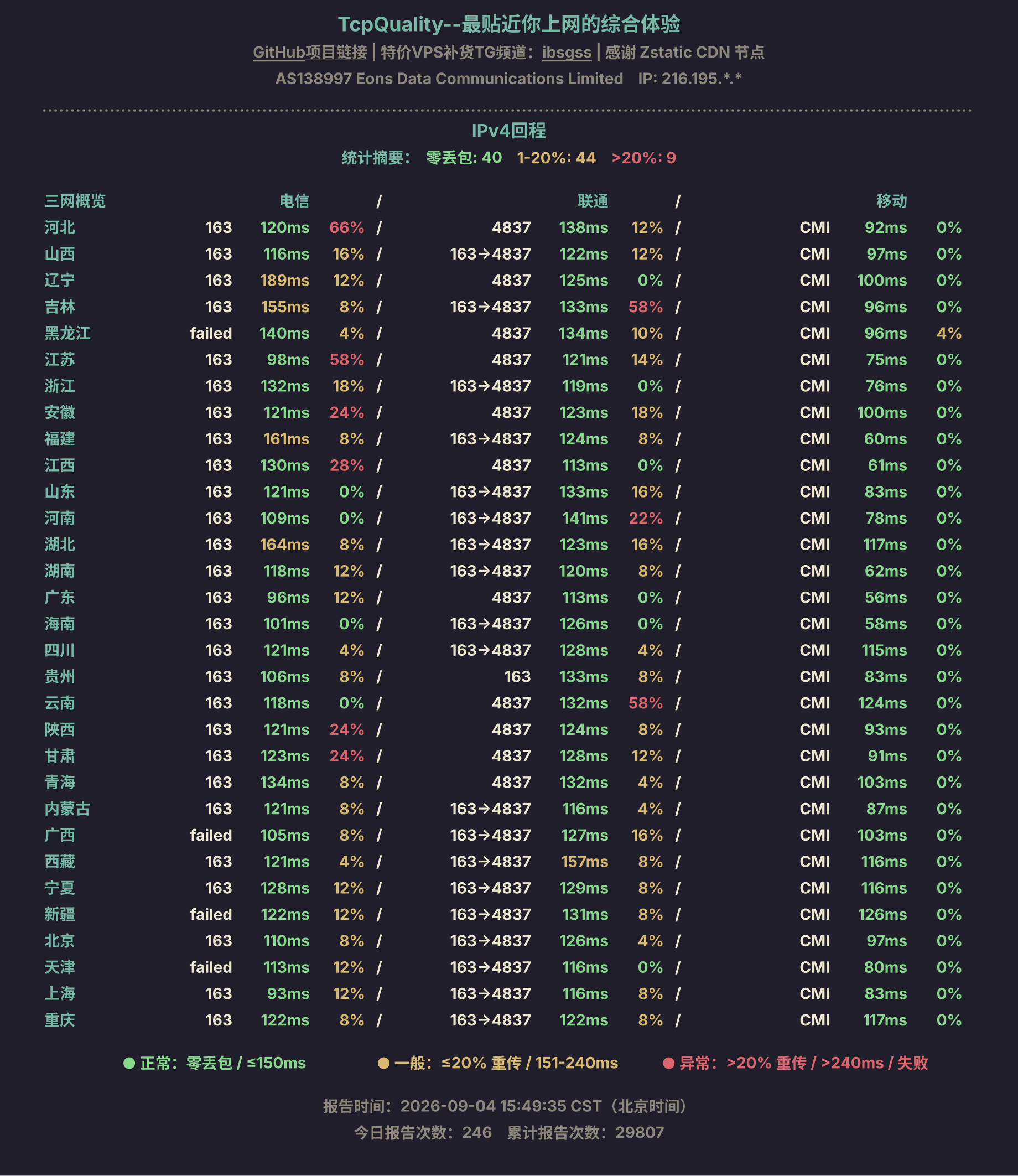 IPv4回程