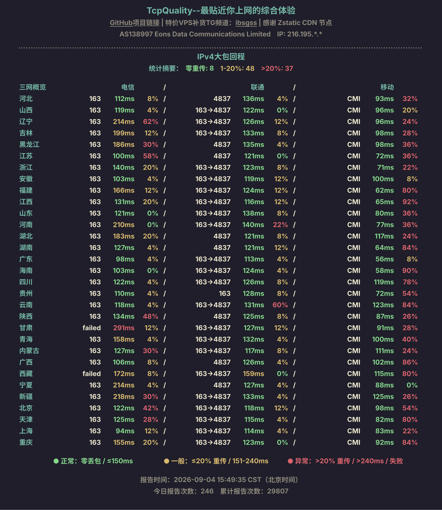IPv4大包回程