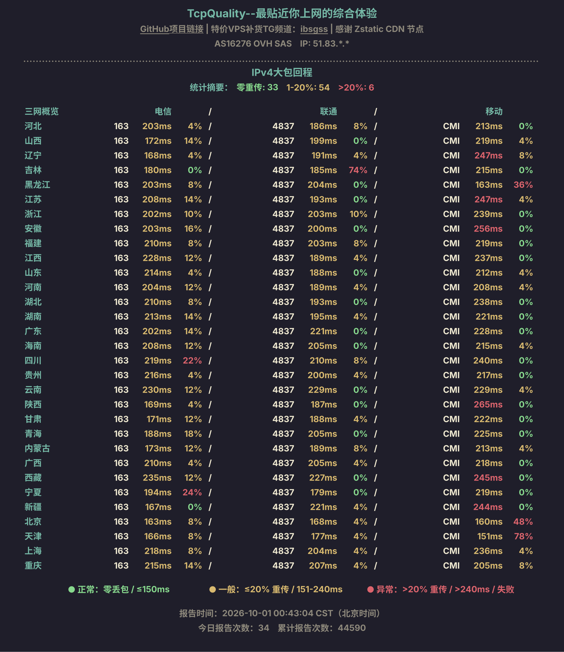 IPv4大包回程