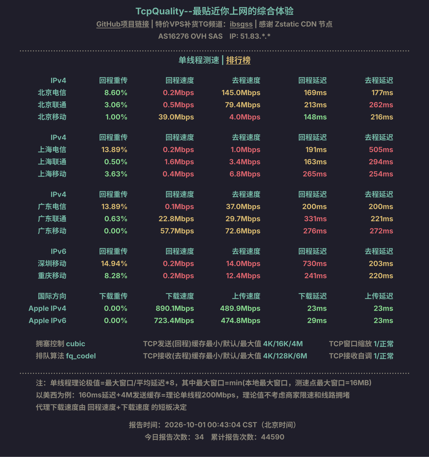单线程测速
