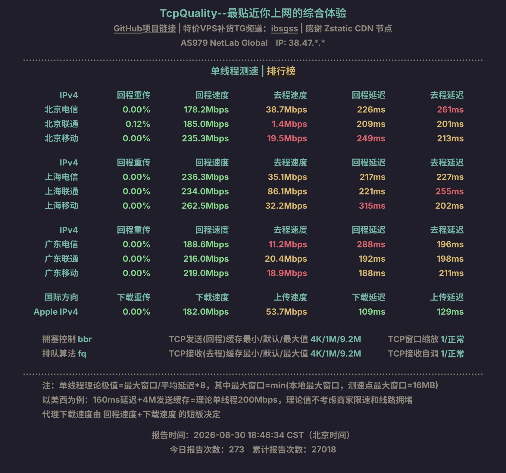 单线程测速